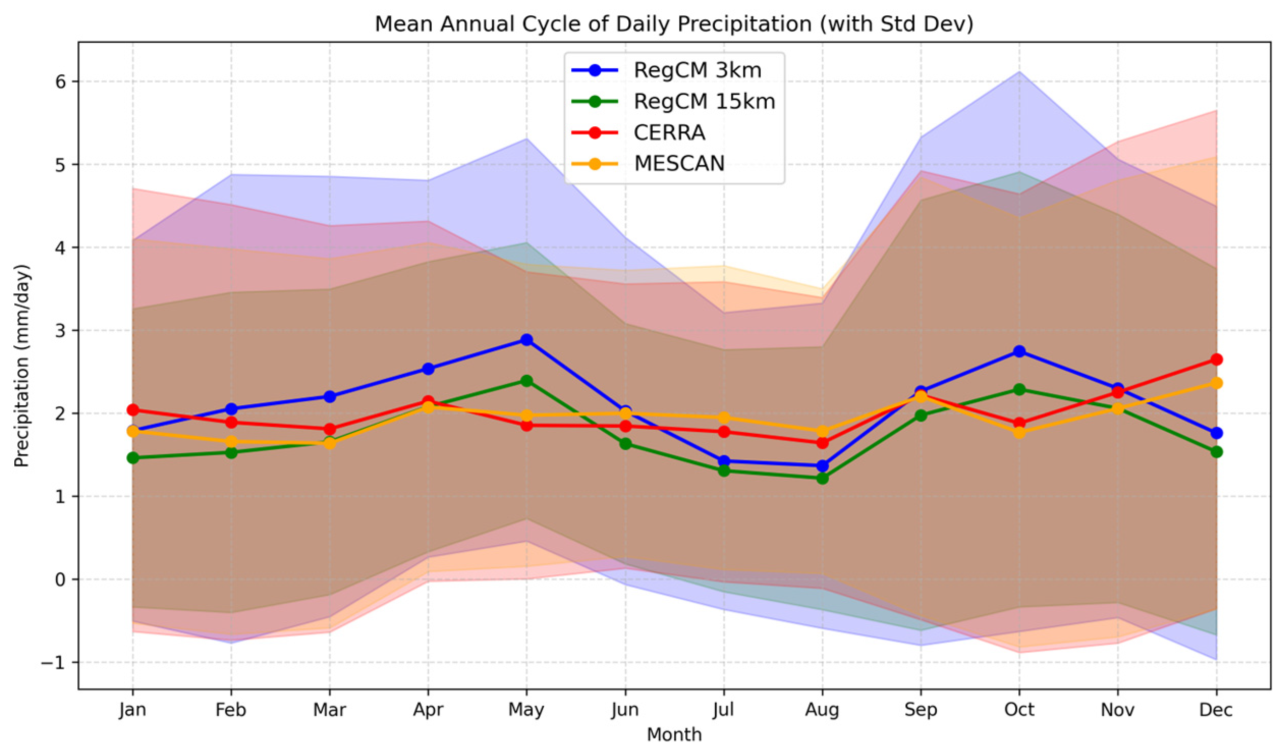 Atmosphere 16 00814 g004