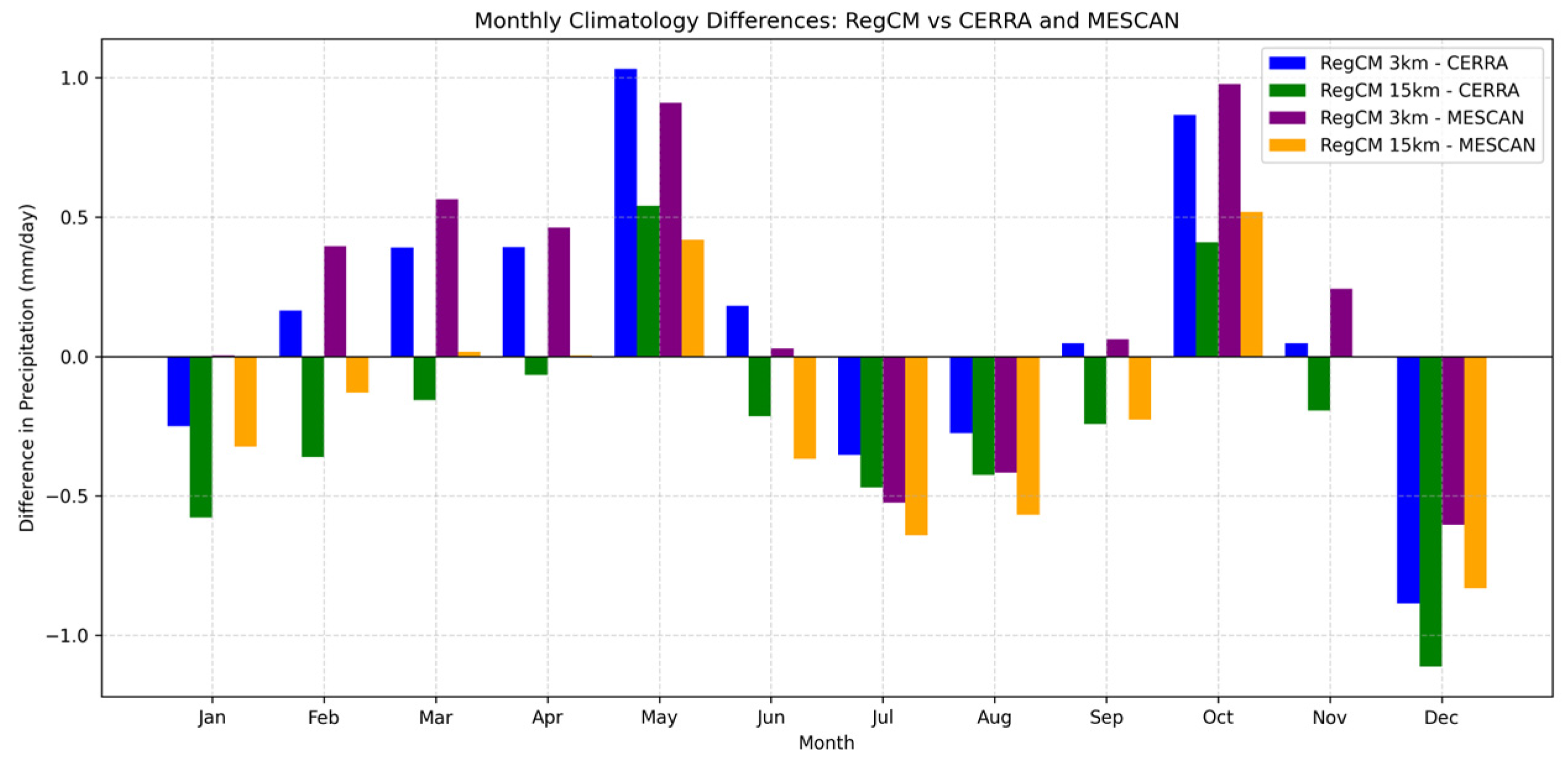 Atmosphere 16 00814 g005