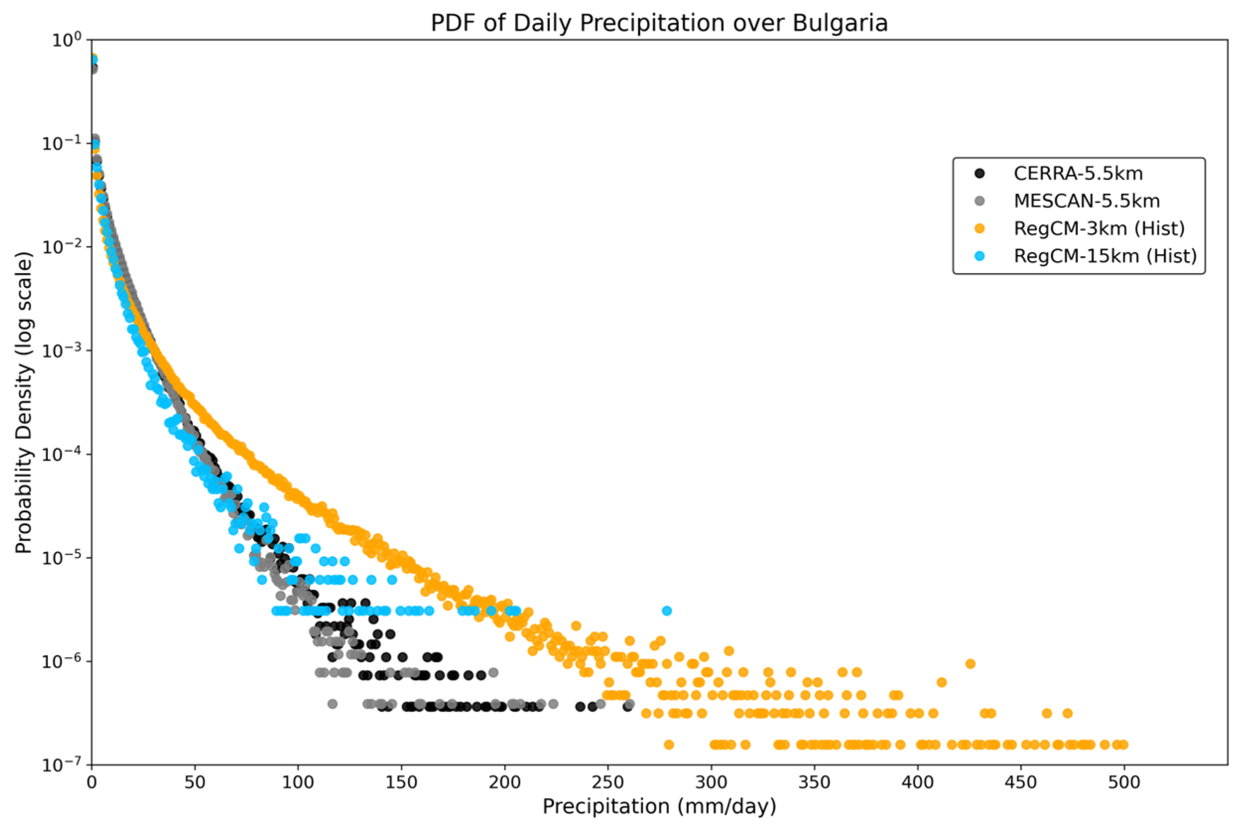Atmosphere 16 00814 g006