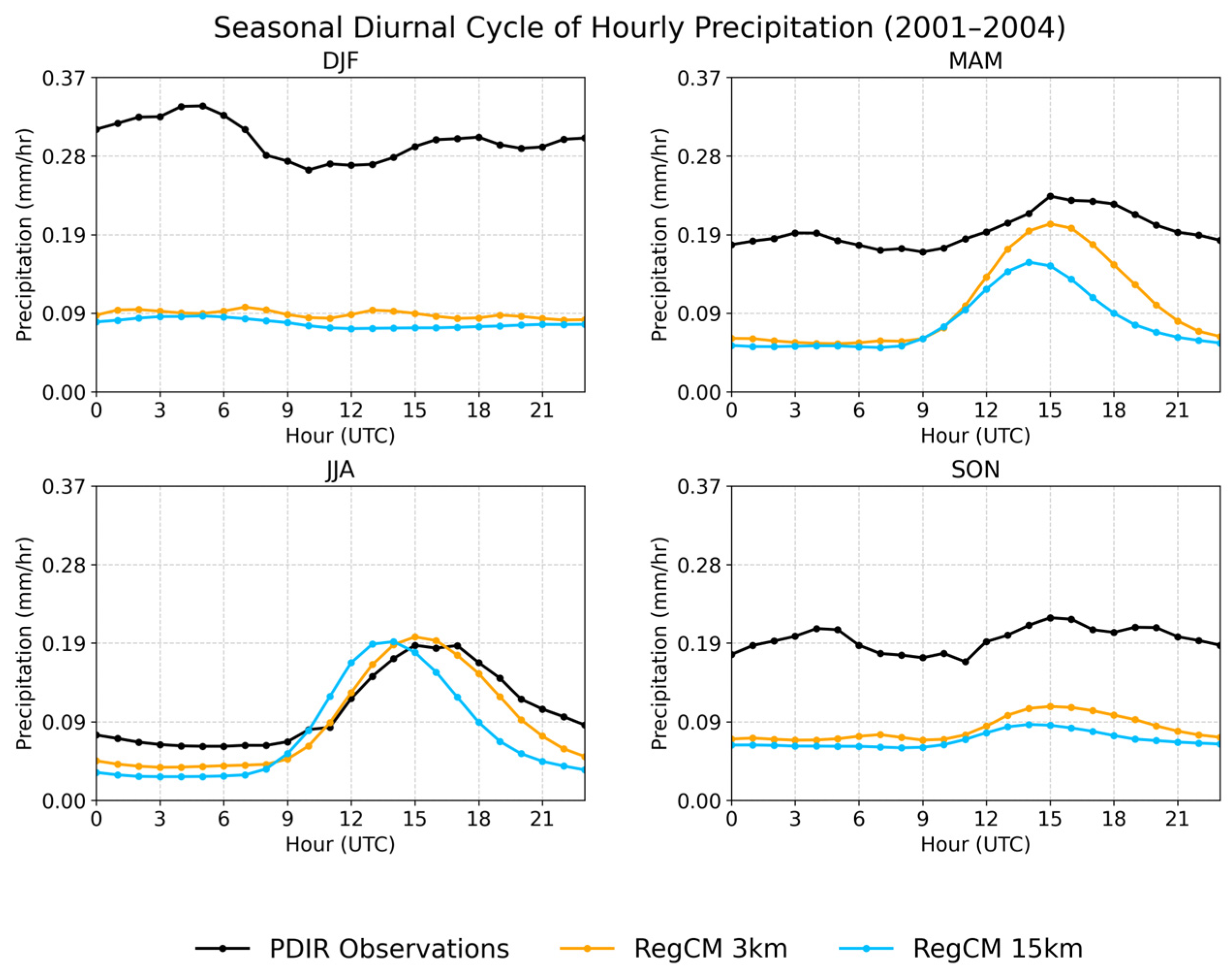 Atmosphere 16 00814 g008