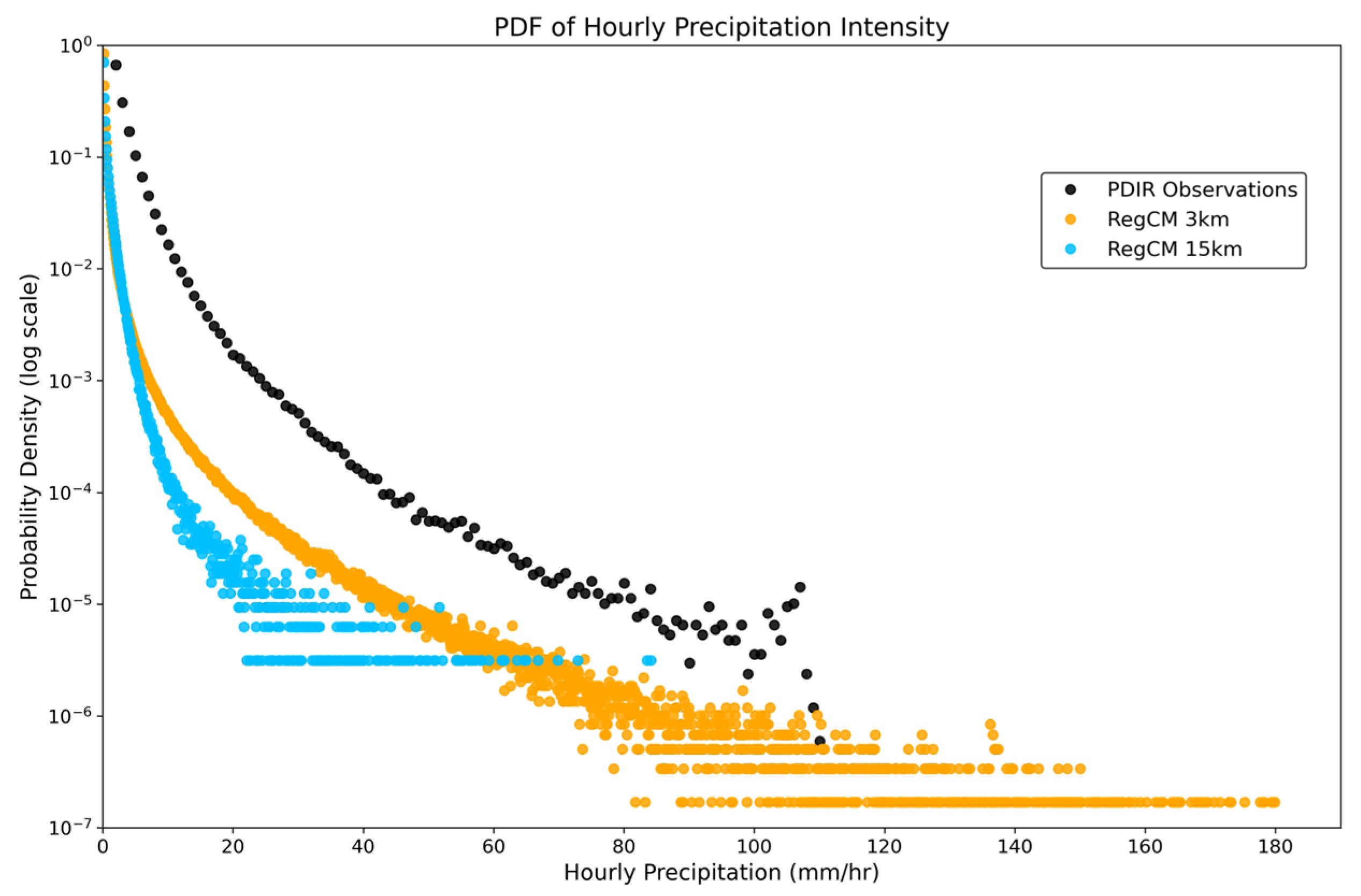Atmosphere 16 00814 g009