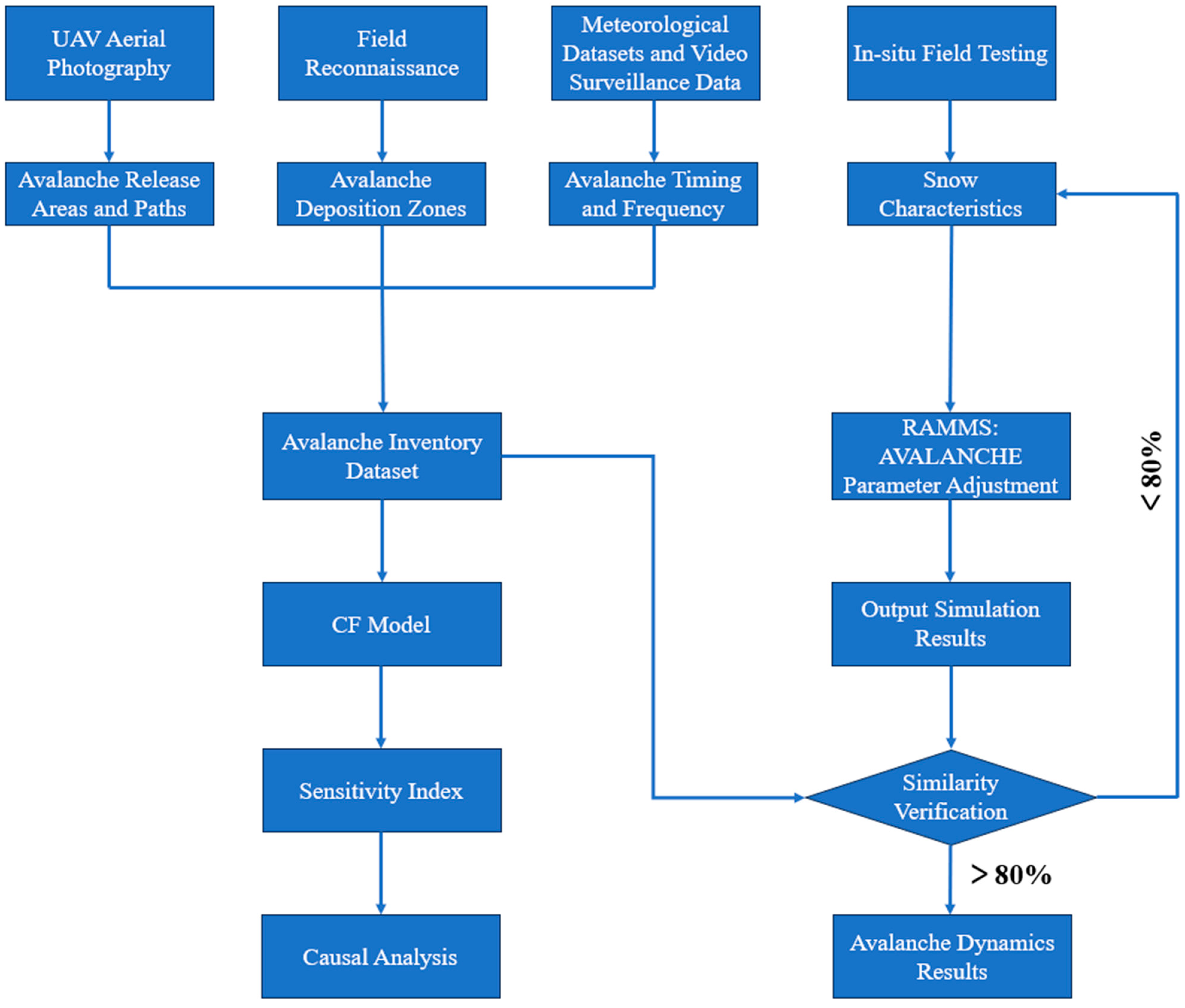 Atmosphere 16 00817 g007