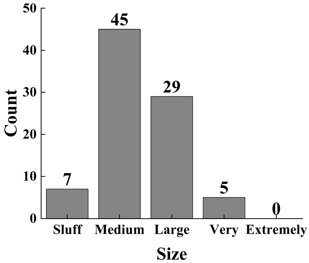 Atmosphere 16 00817 g009