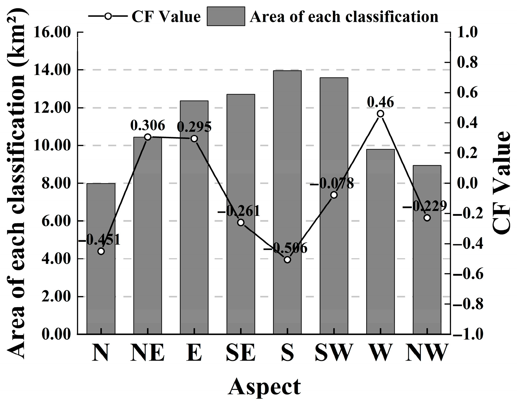Atmosphere 16 00817 g018