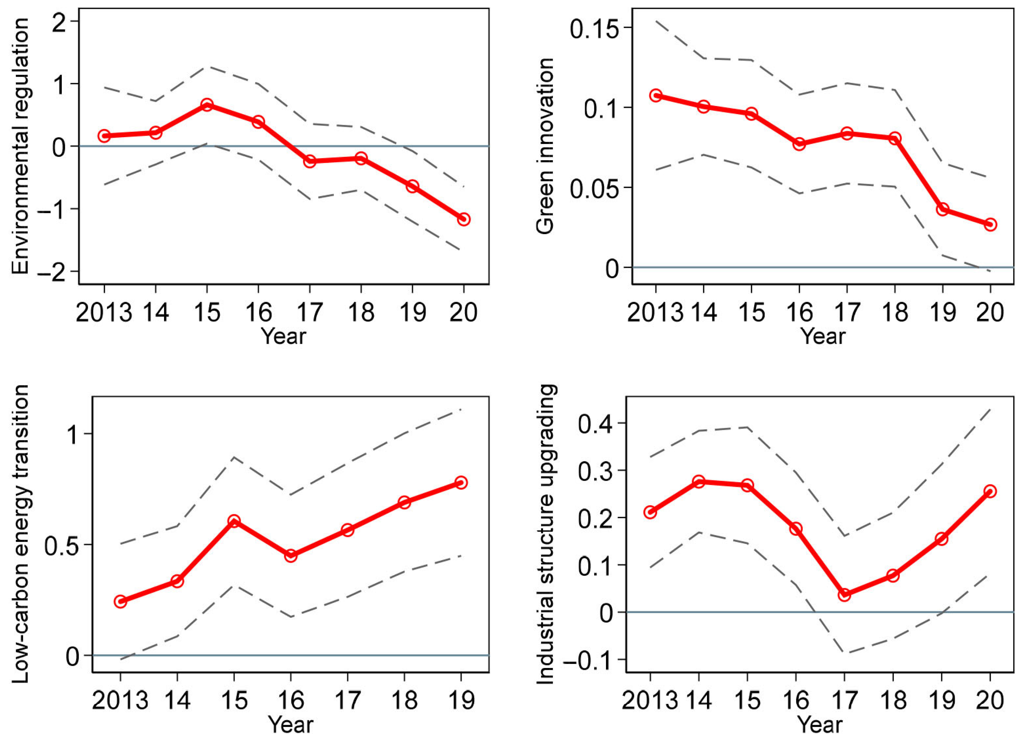Atmosphere 16 00819 g005