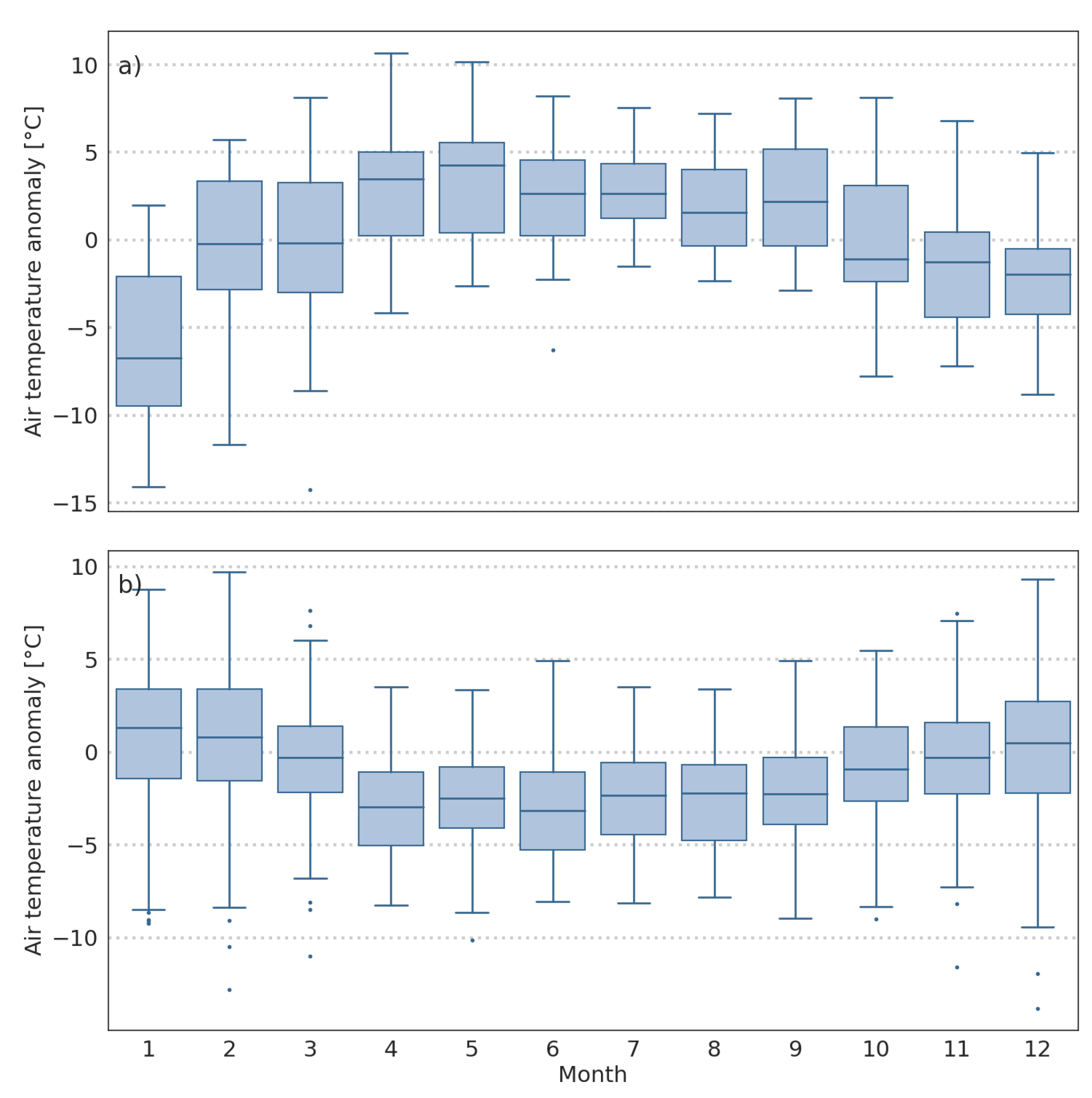 Atmosphere 16 00820 g002