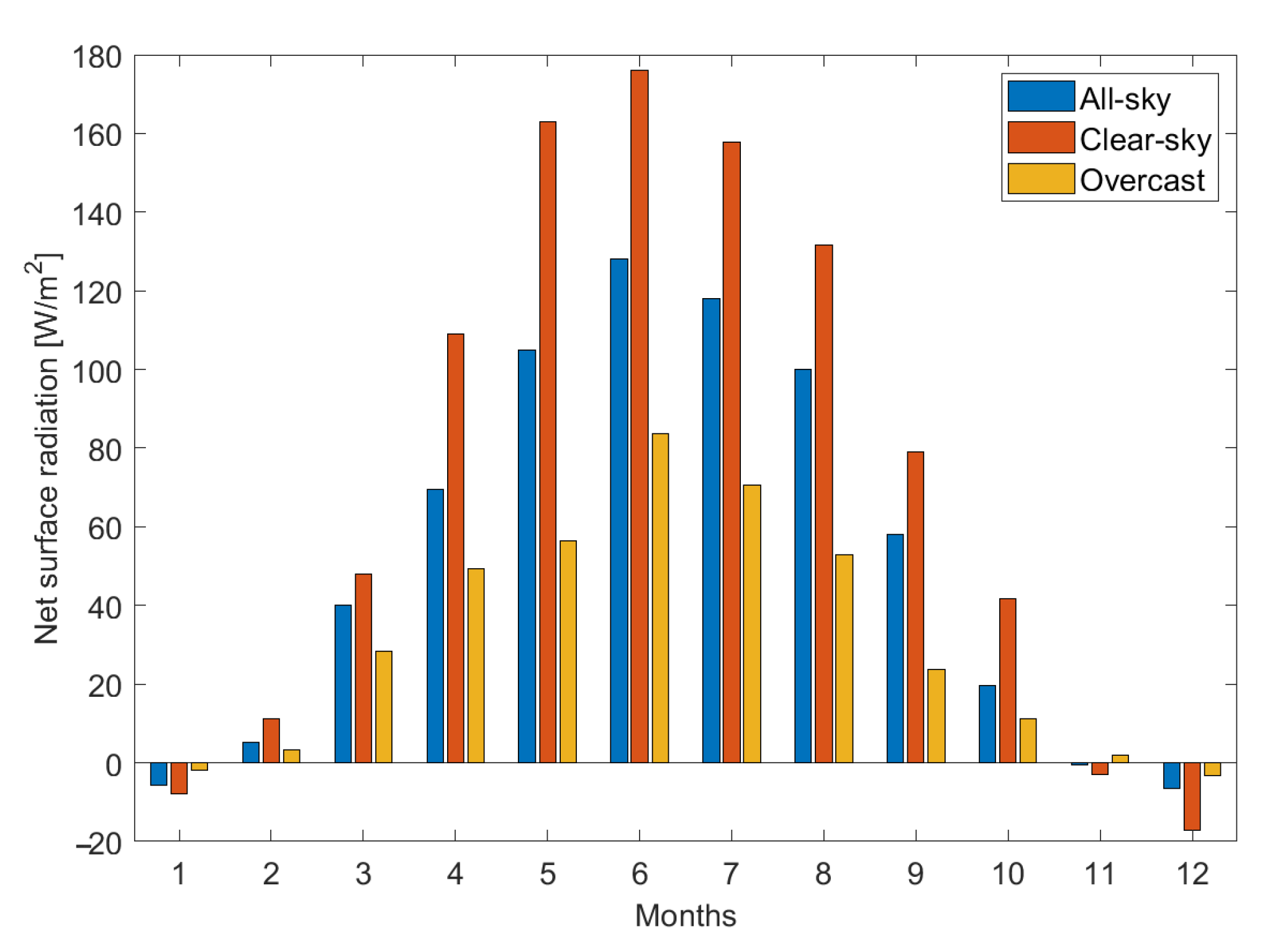 Atmosphere 16 00820 g003