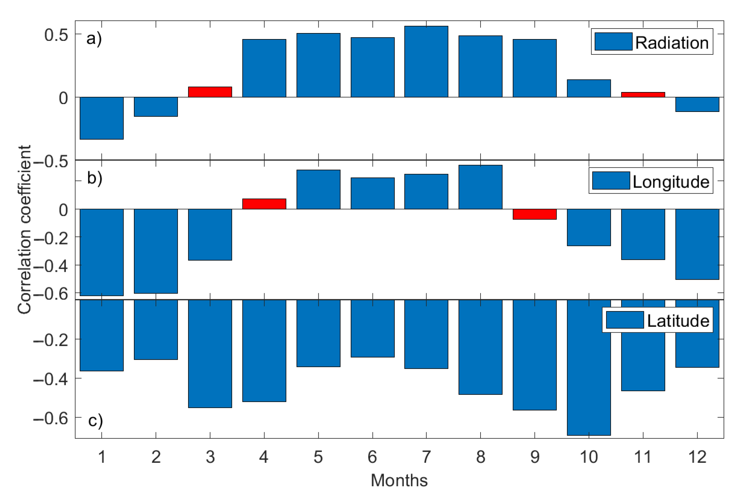 Atmosphere 16 00820 g007