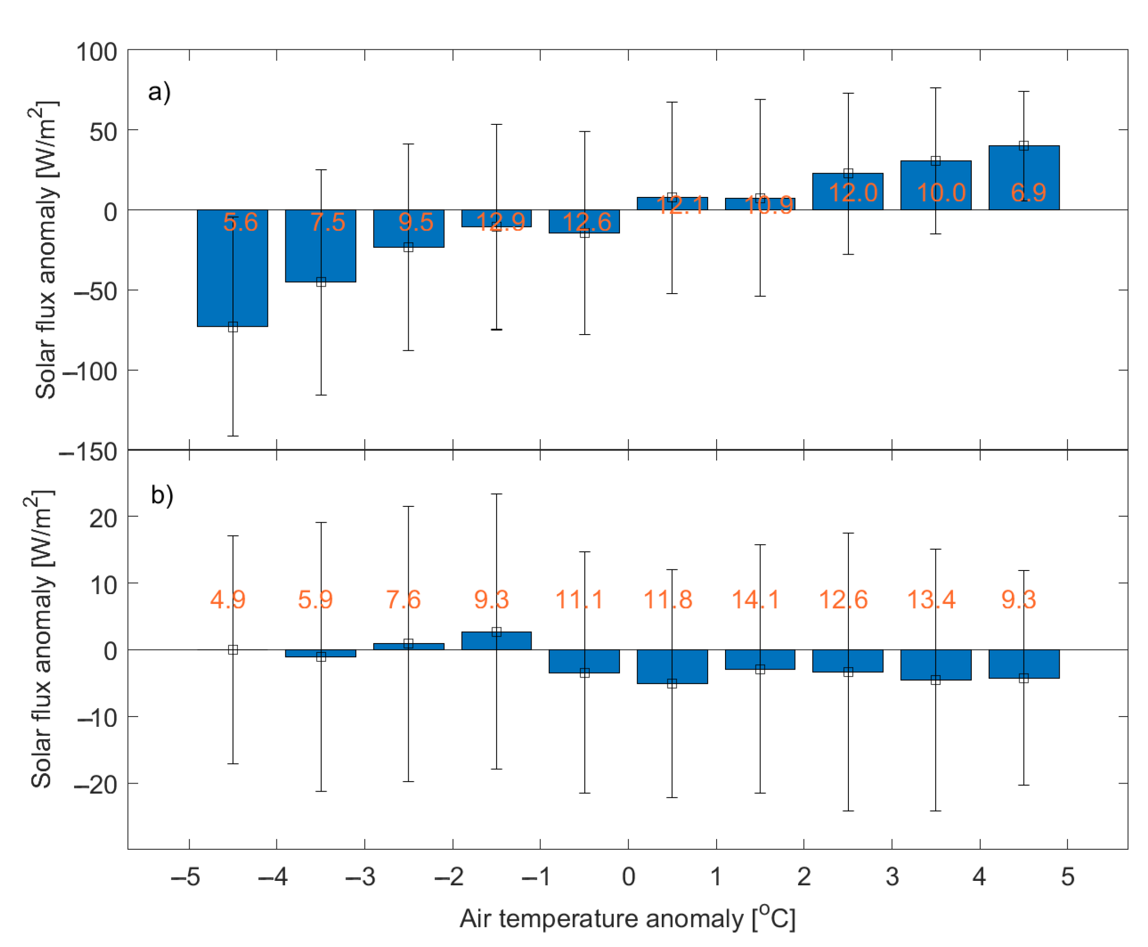 Atmosphere 16 00820 g008