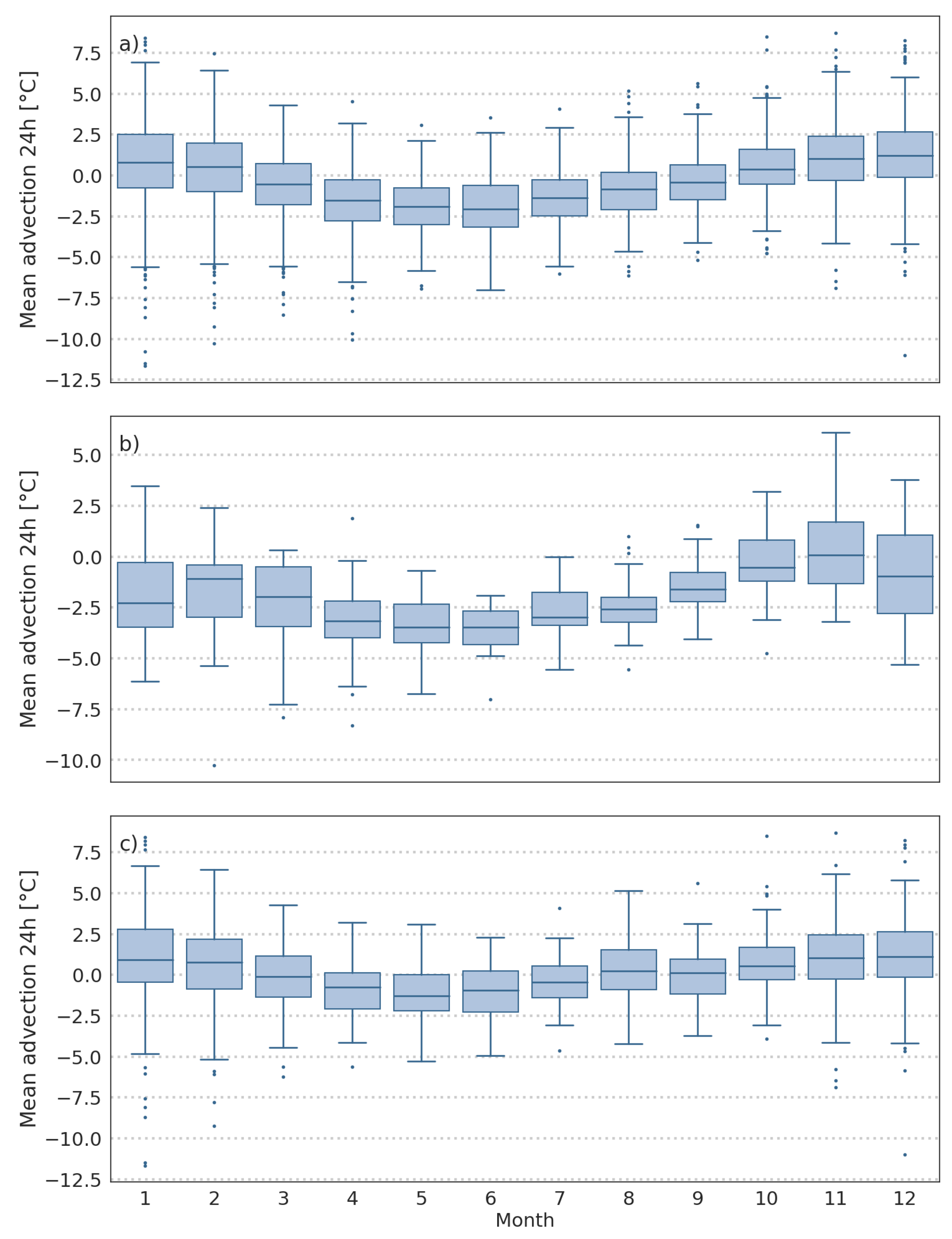 Atmosphere 16 00820 g009