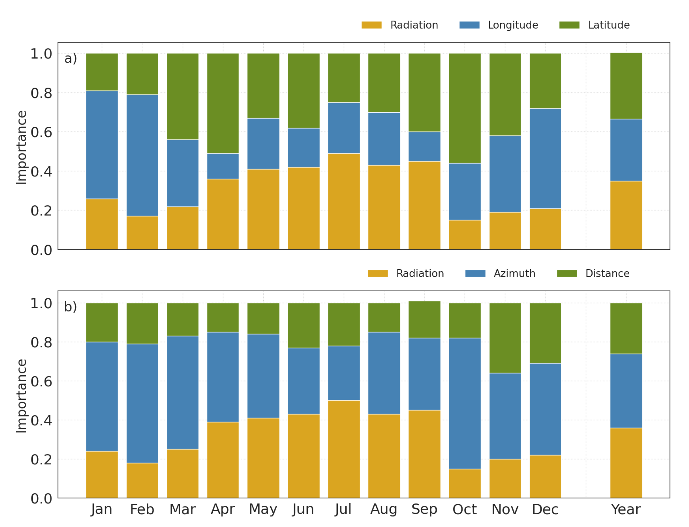Atmosphere 16 00820 g010