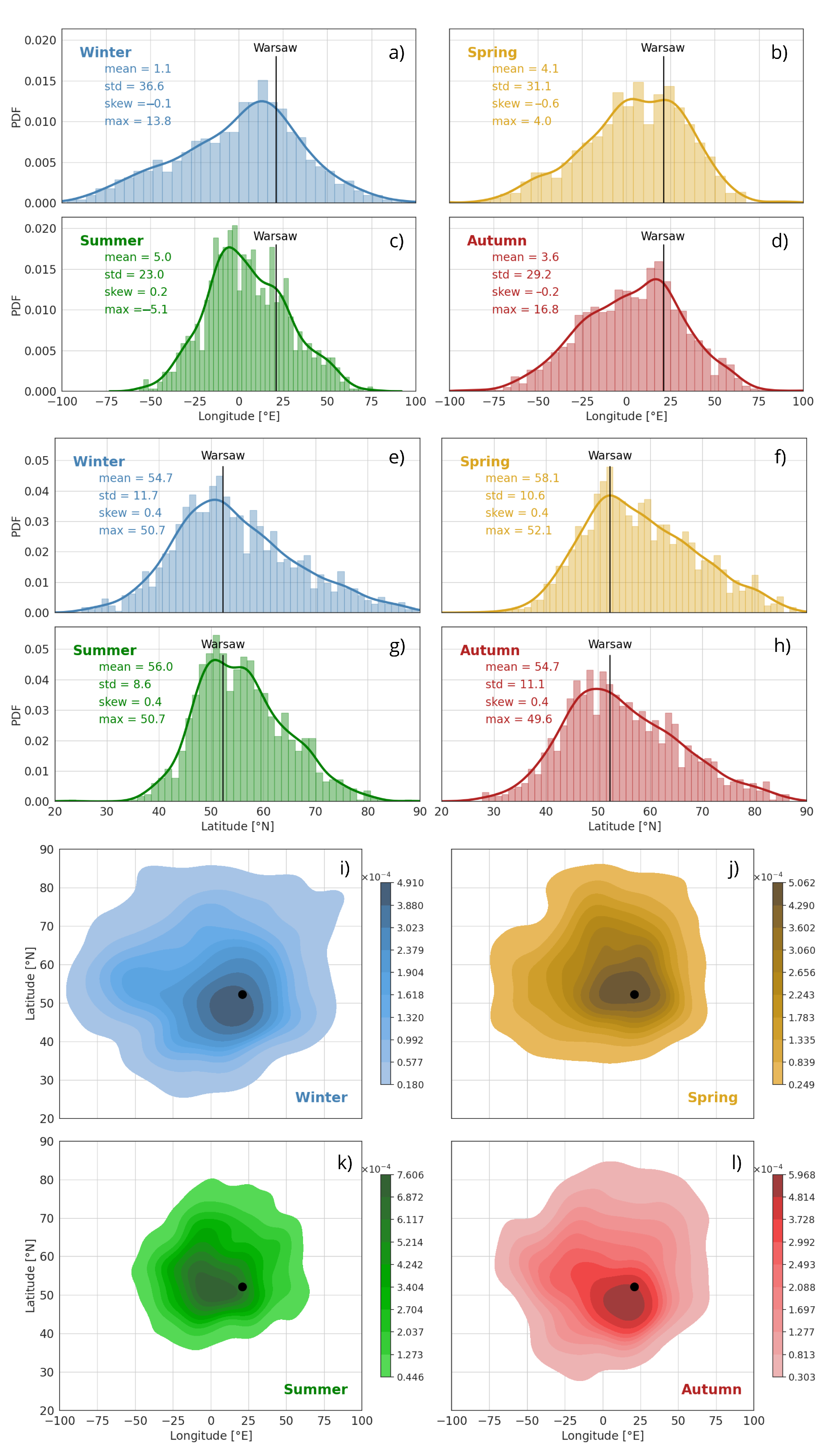 Atmosphere 16 00820 g0a1