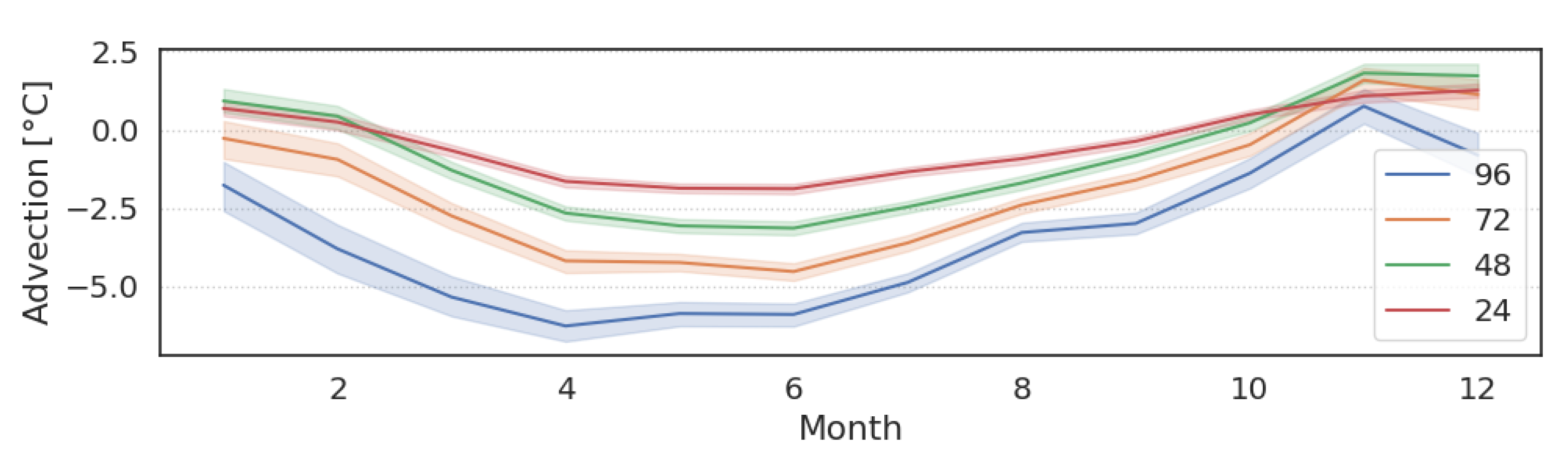 Atmosphere 16 00820 g0a2