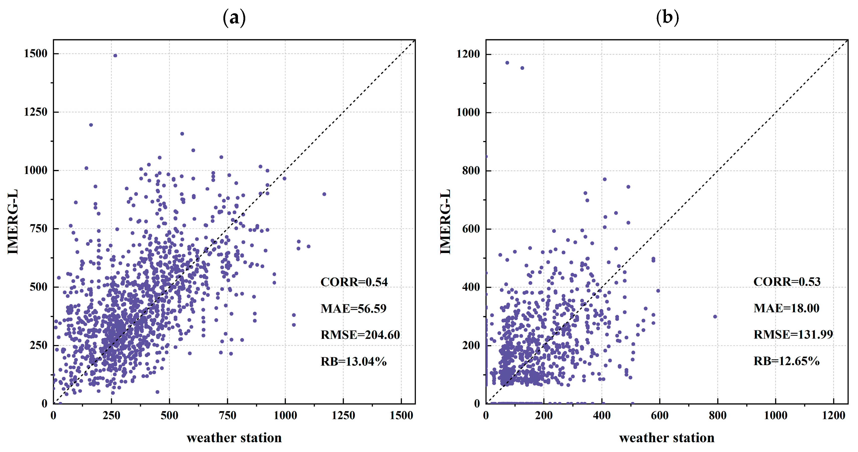 Atmosphere 16 00821 g011