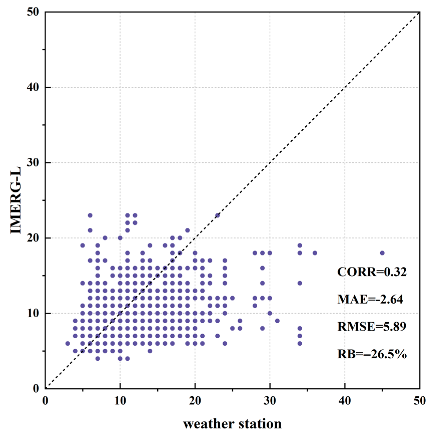 Atmosphere 16 00821 g012