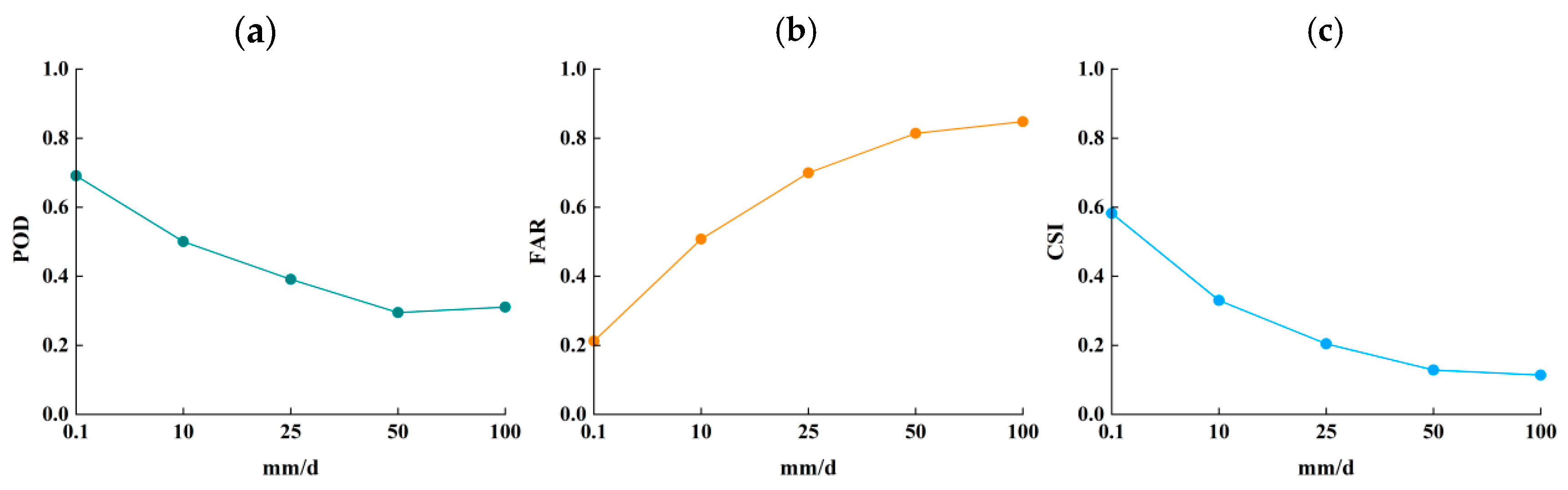 Atmosphere 16 00821 g013