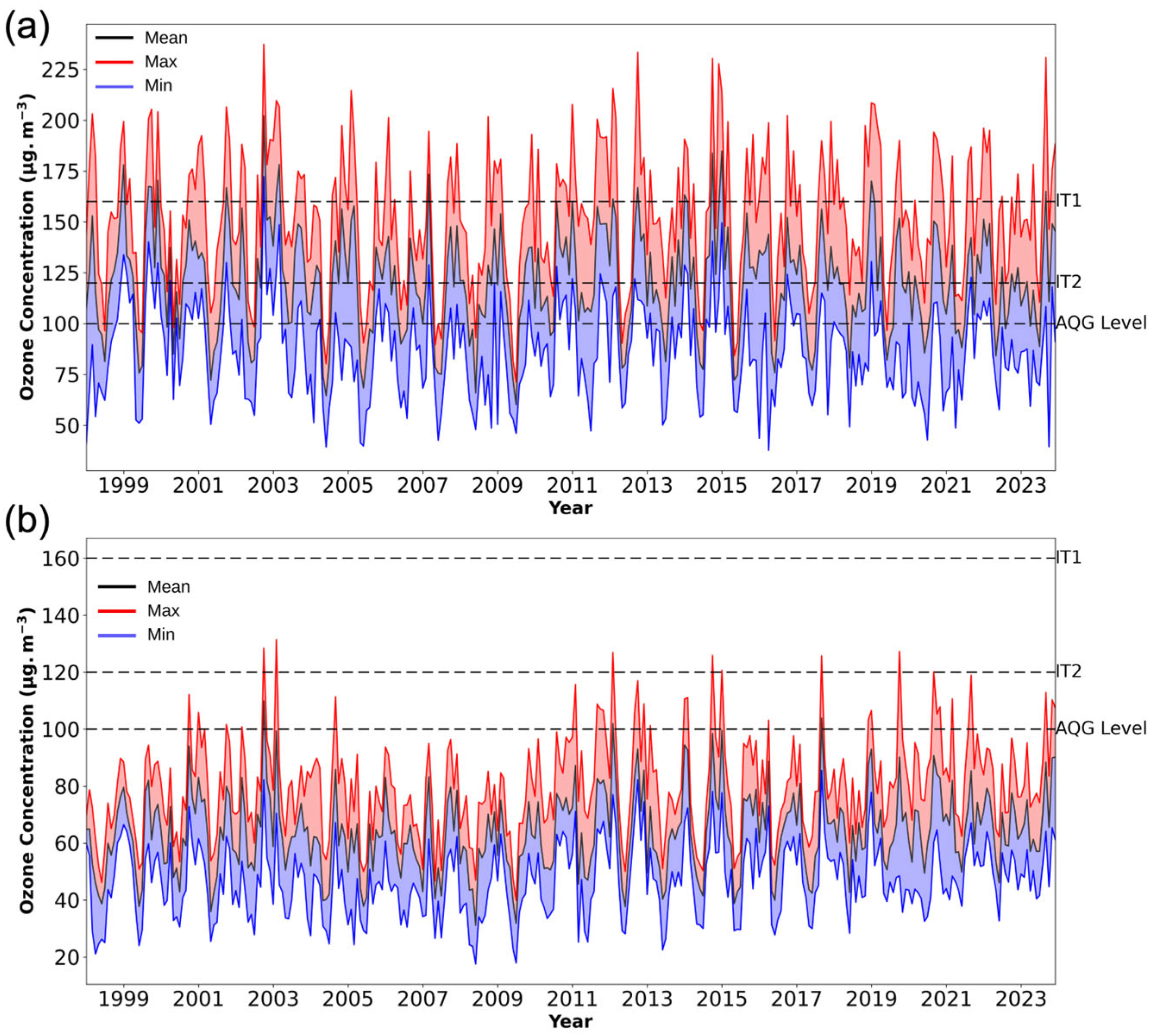 Atmosphere 16 00822 g002 Atmosphere 16 00822 g002