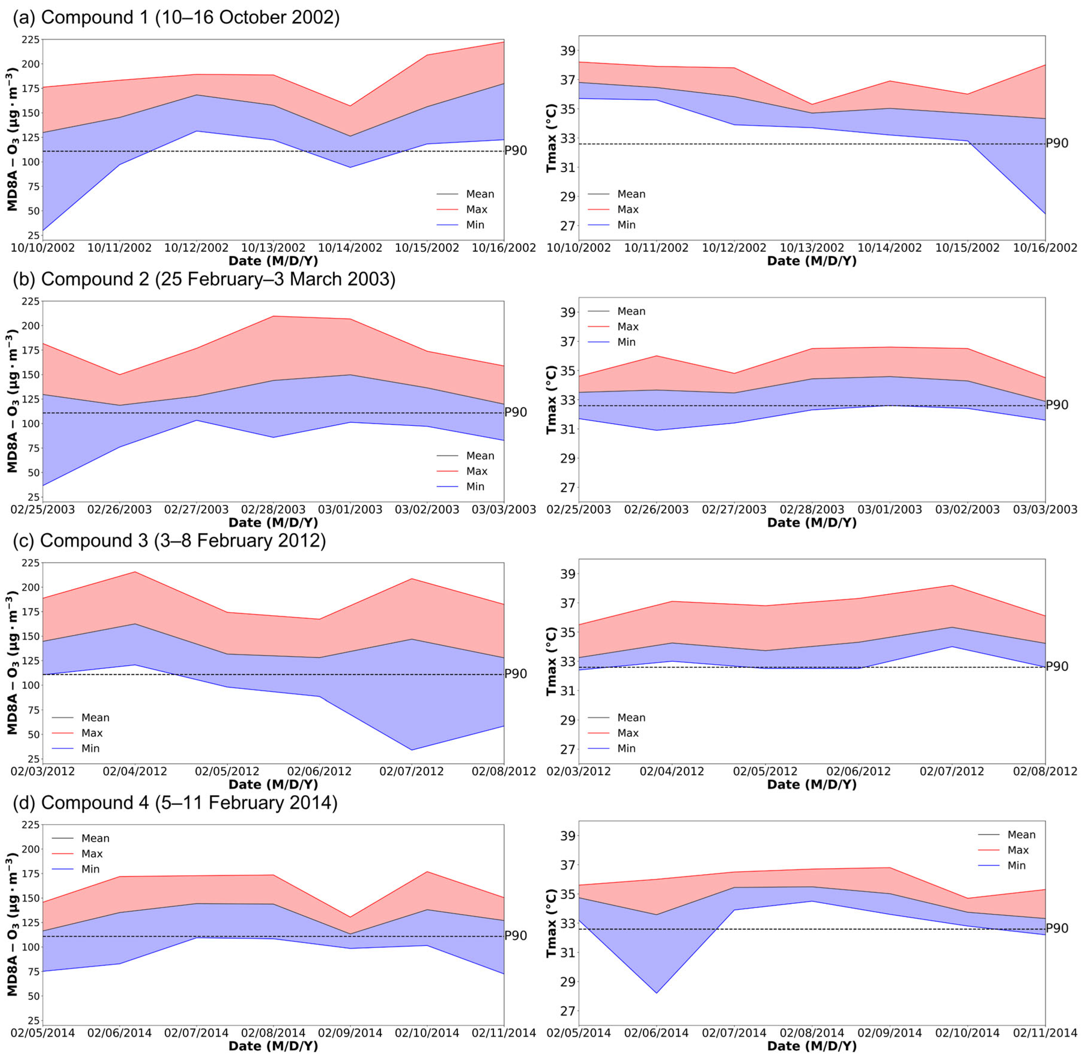 Atmosphere 16 00822 g004 Atmosphere 16 00822 g004