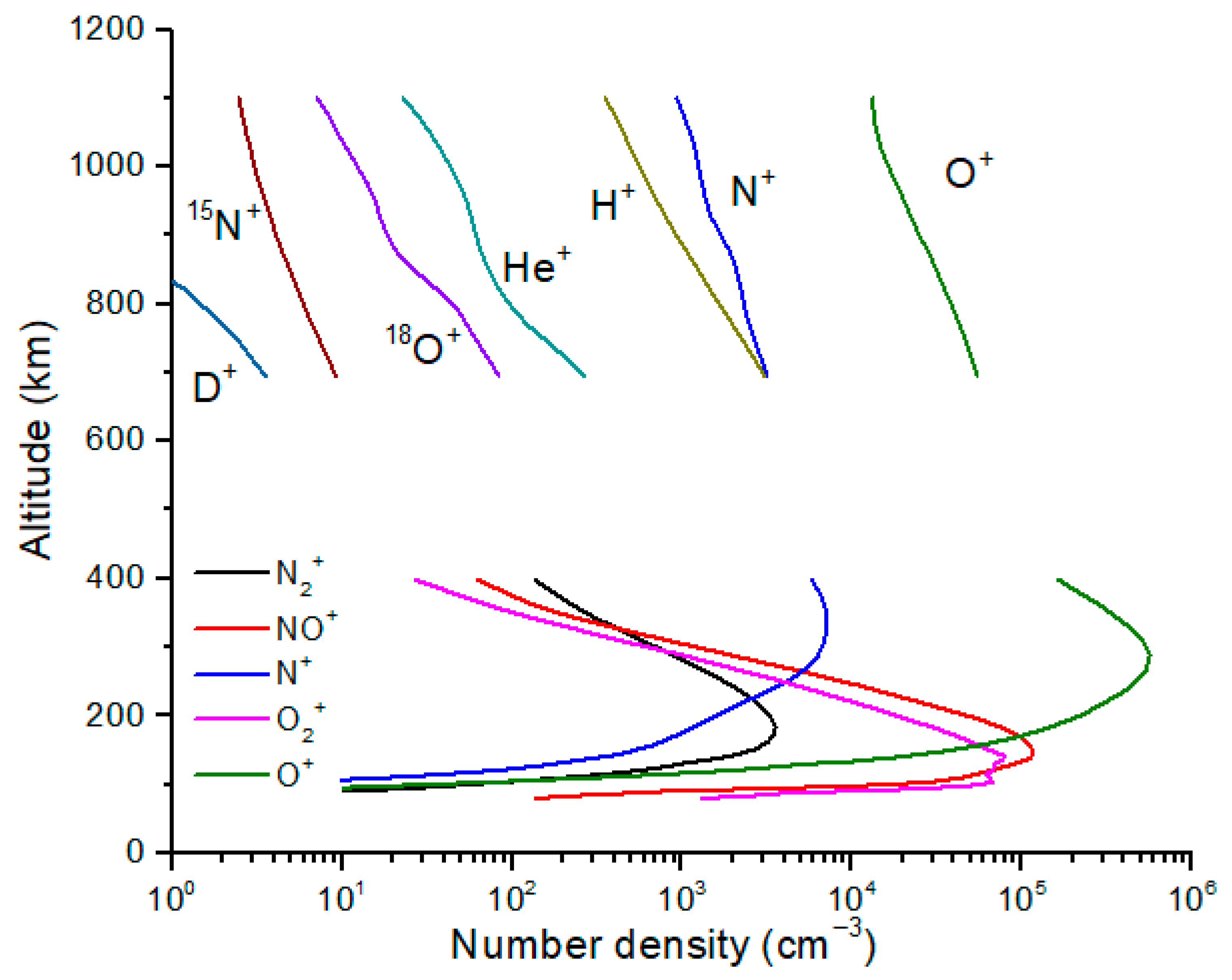 Atmosphere 16 00823 g001