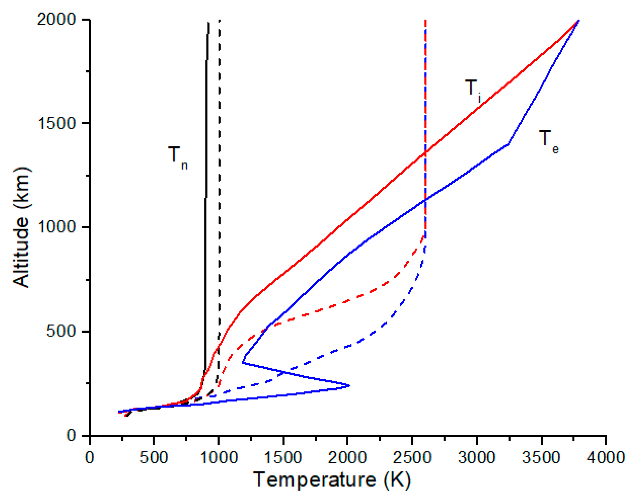 Atmosphere 16 00823 g002