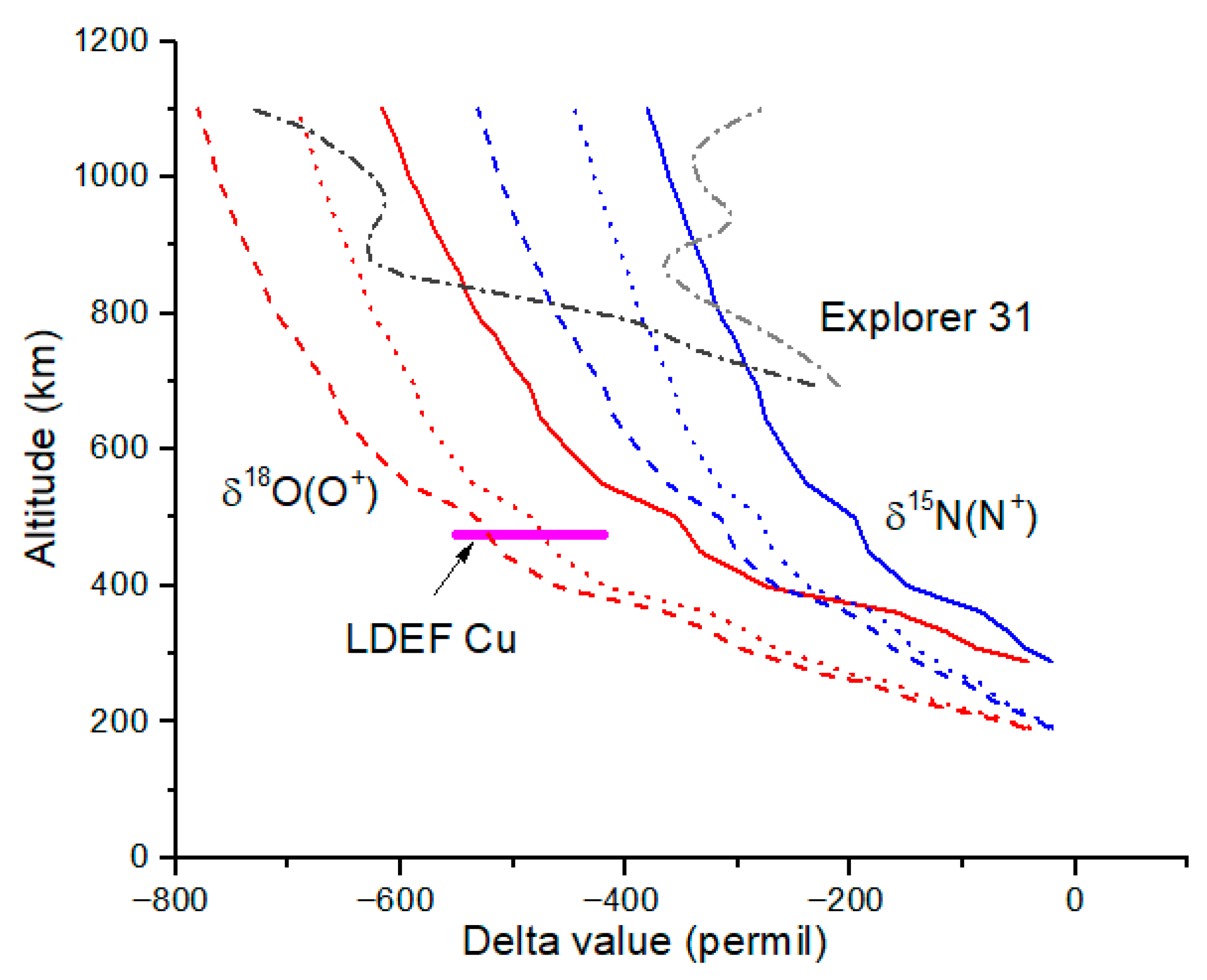 Atmosphere 16 00823 g003