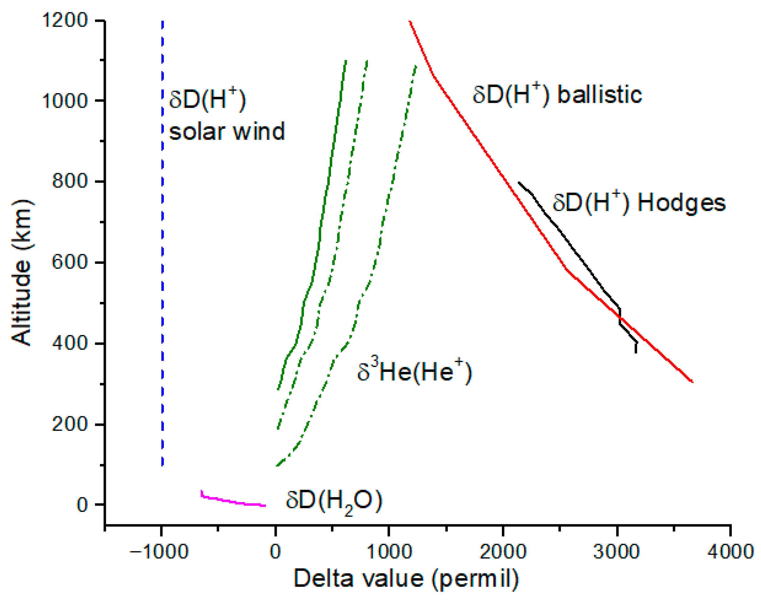Atmosphere 16 00823 g004