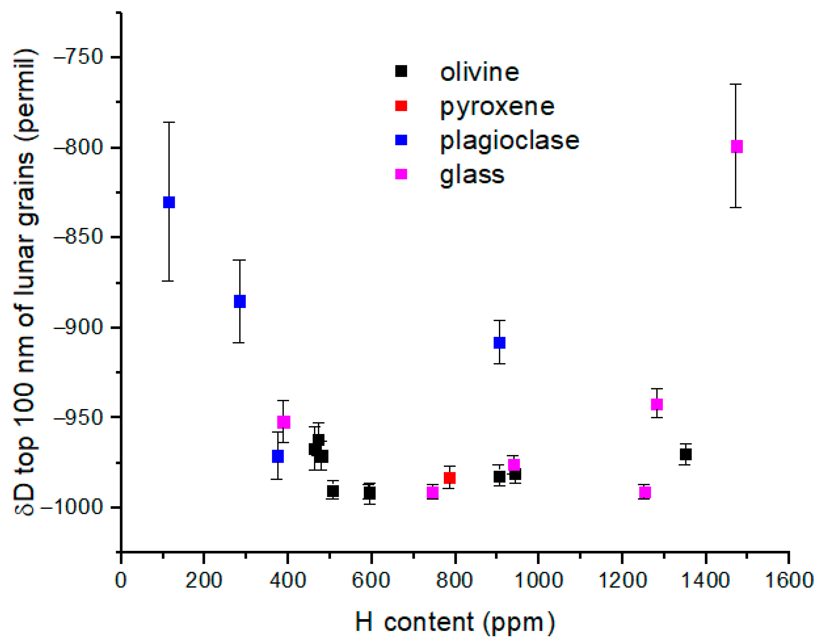 Atmosphere 16 00823 g007