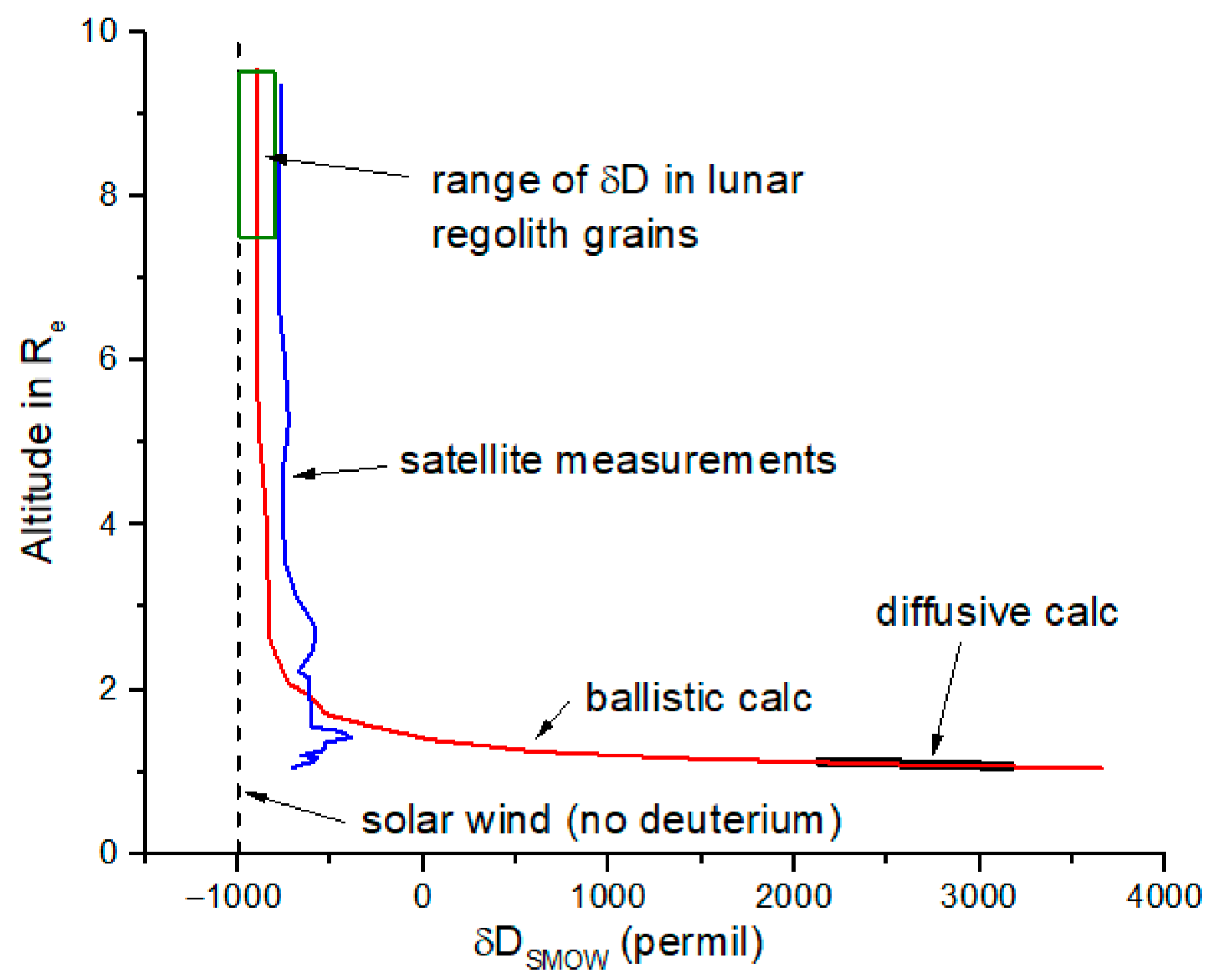 Atmosphere 16 00823 g008
