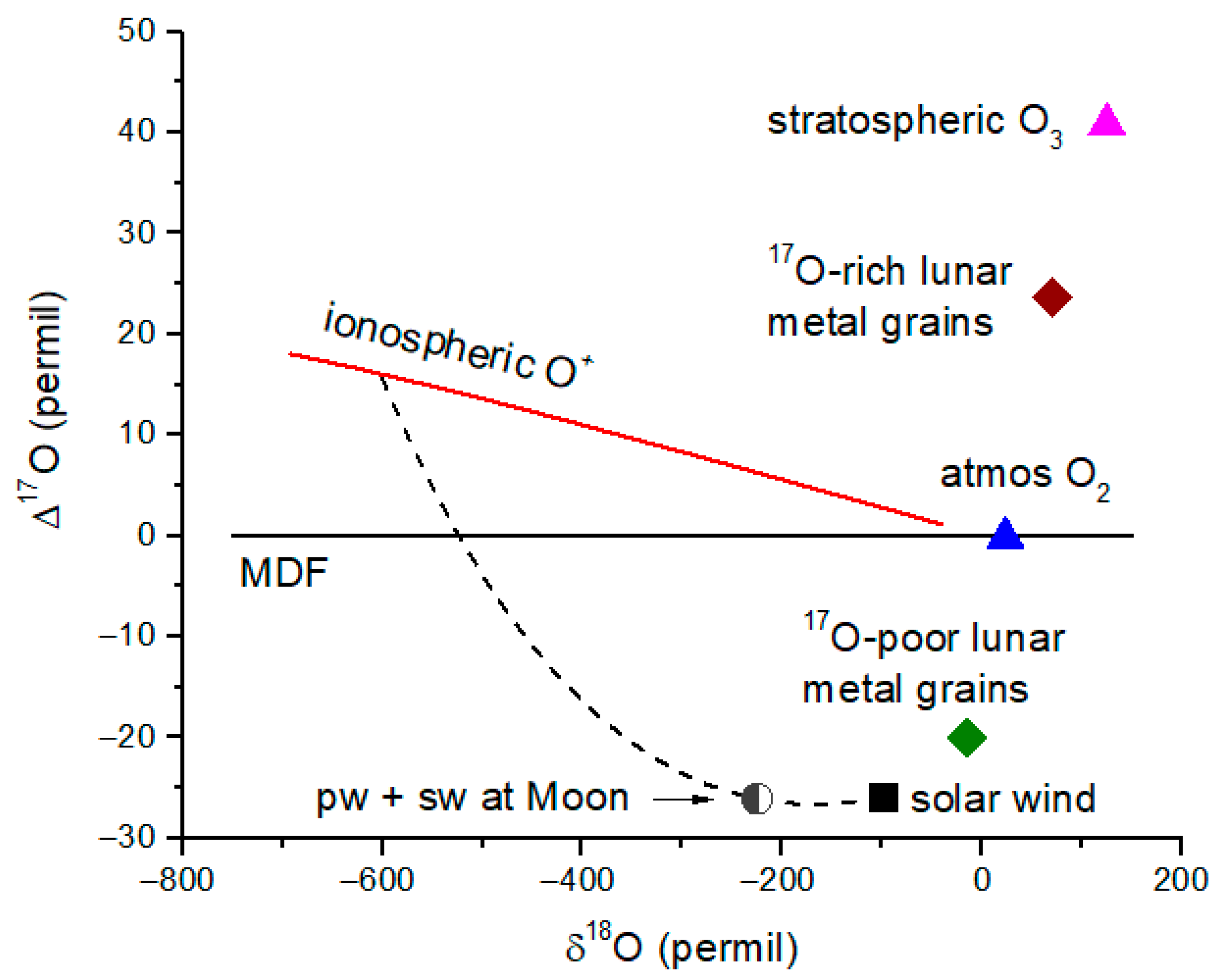 Atmosphere 16 00823 g009