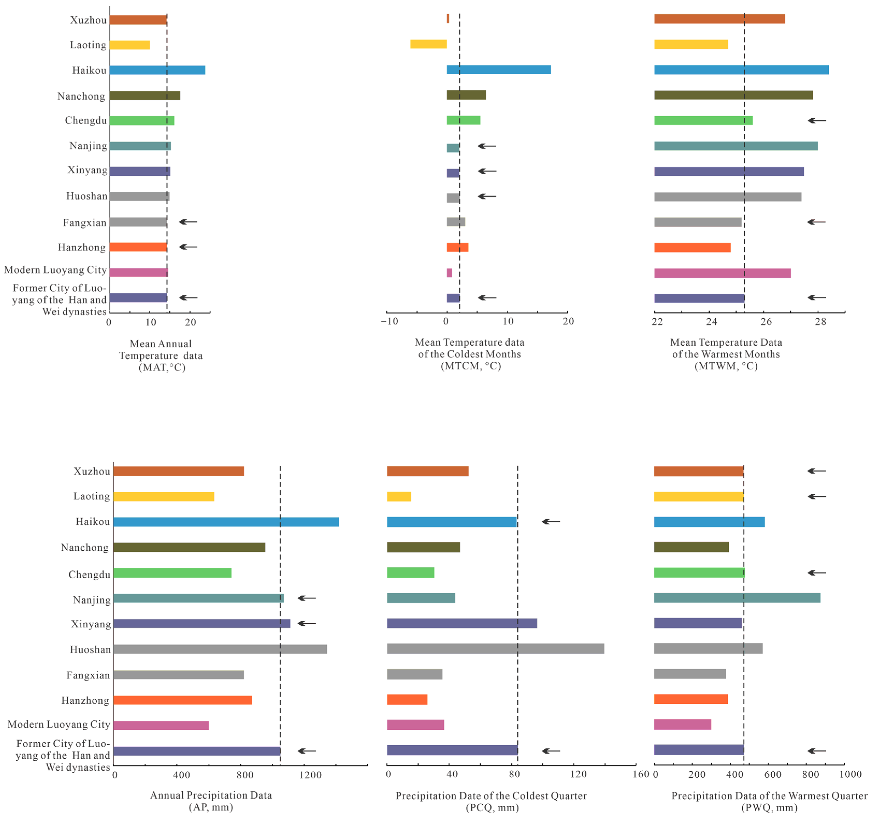 Atmosphere 16 00824 g005