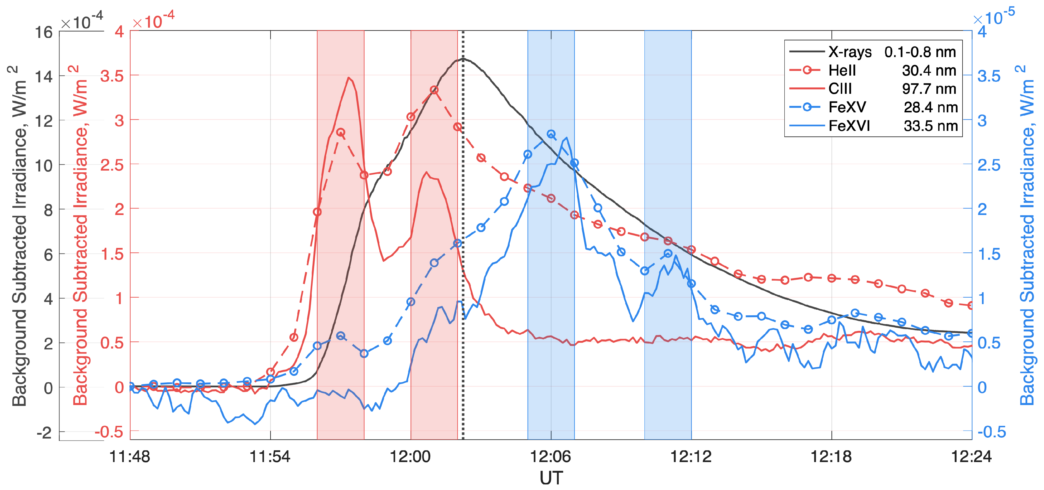 Atmosphere 16 00825 g002 Atmosphere 16 00825 g002