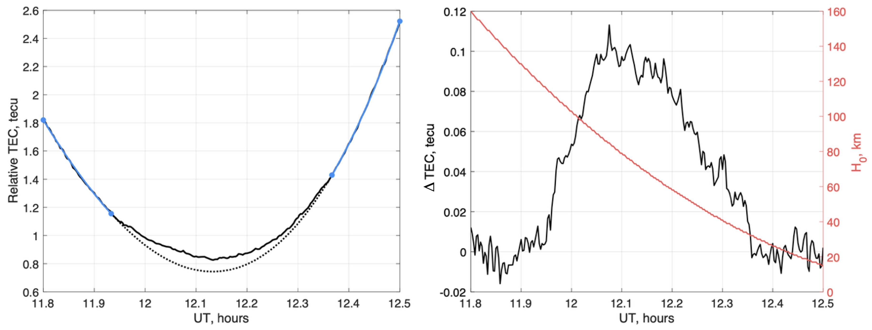 Atmosphere 16 00825 g004 Atmosphere 16 00825 g004