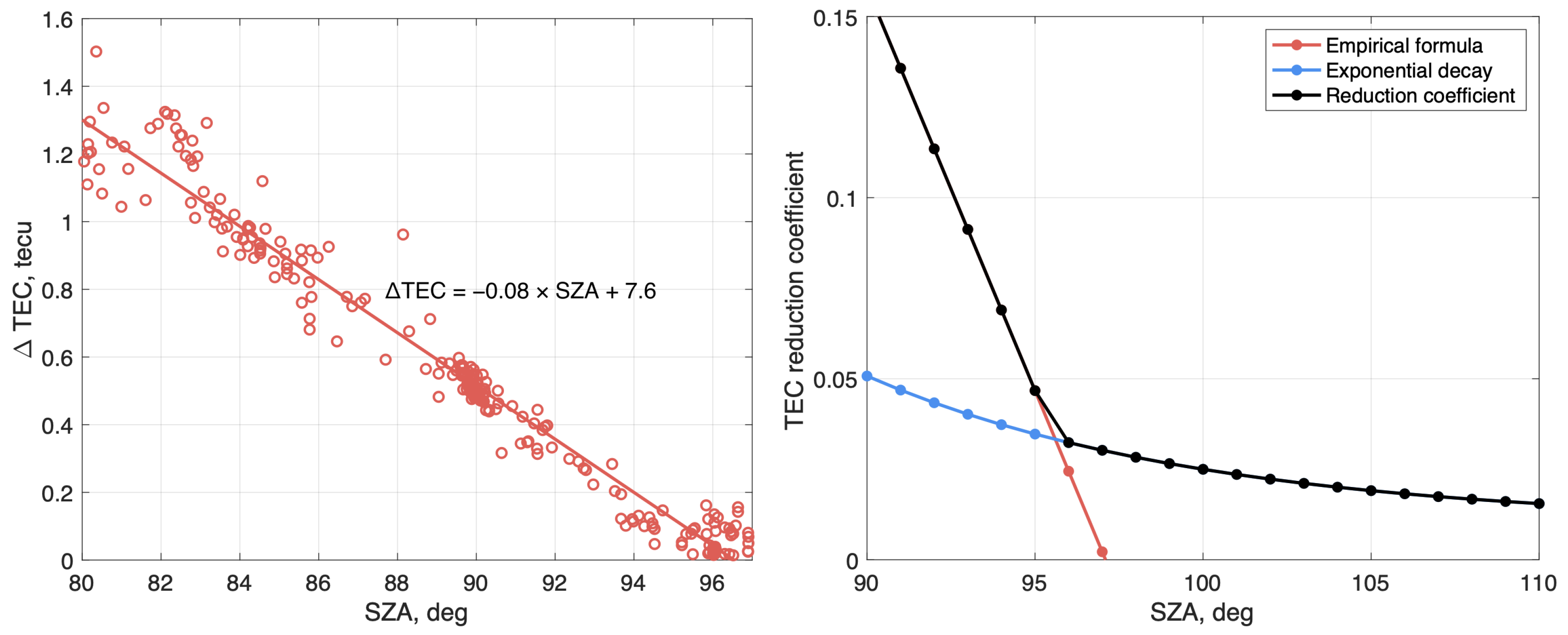 Atmosphere 16 00825 g005 Atmosphere 16 00825 g005