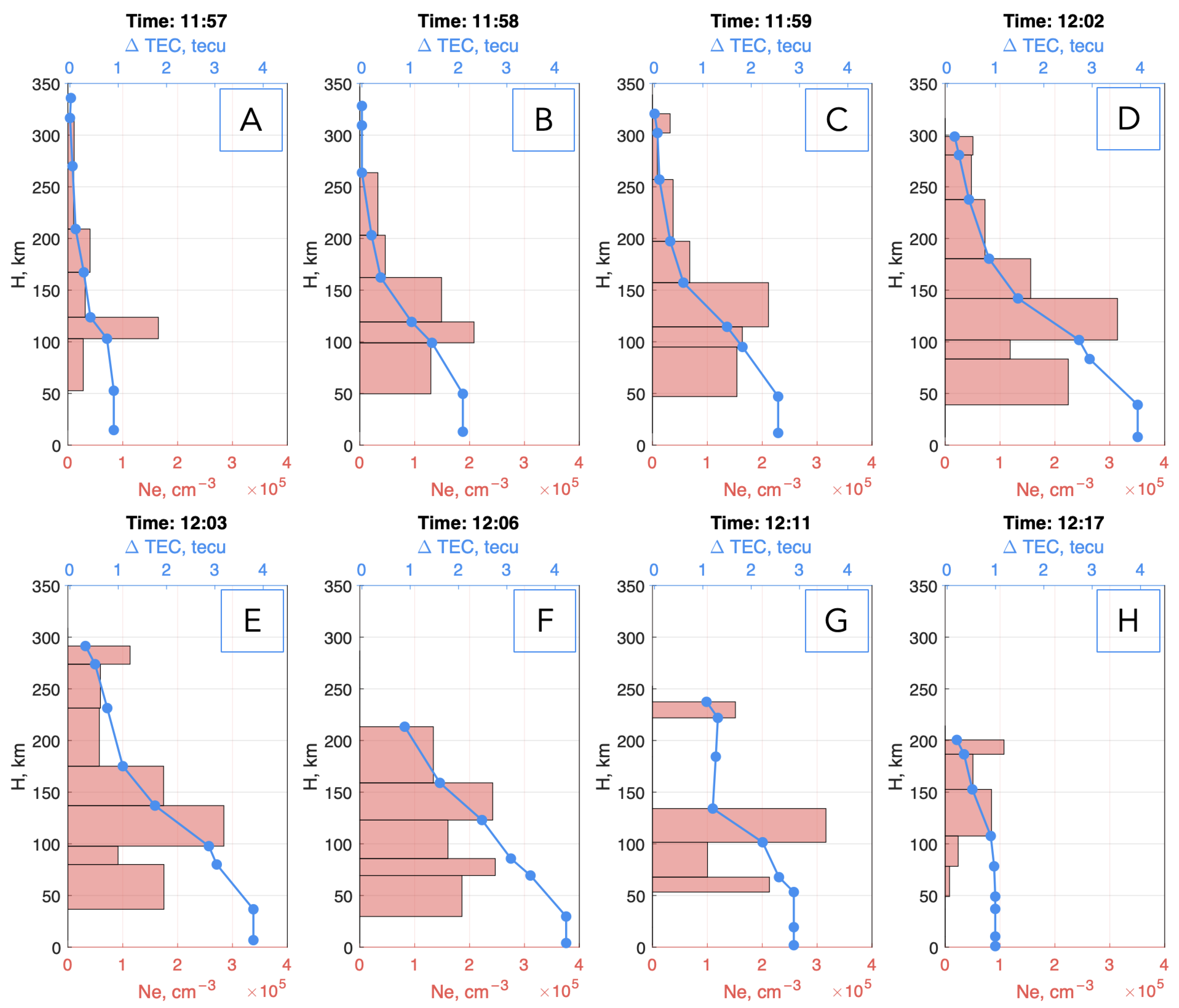 Atmosphere 16 00825 g007 Atmosphere 16 00825 g007