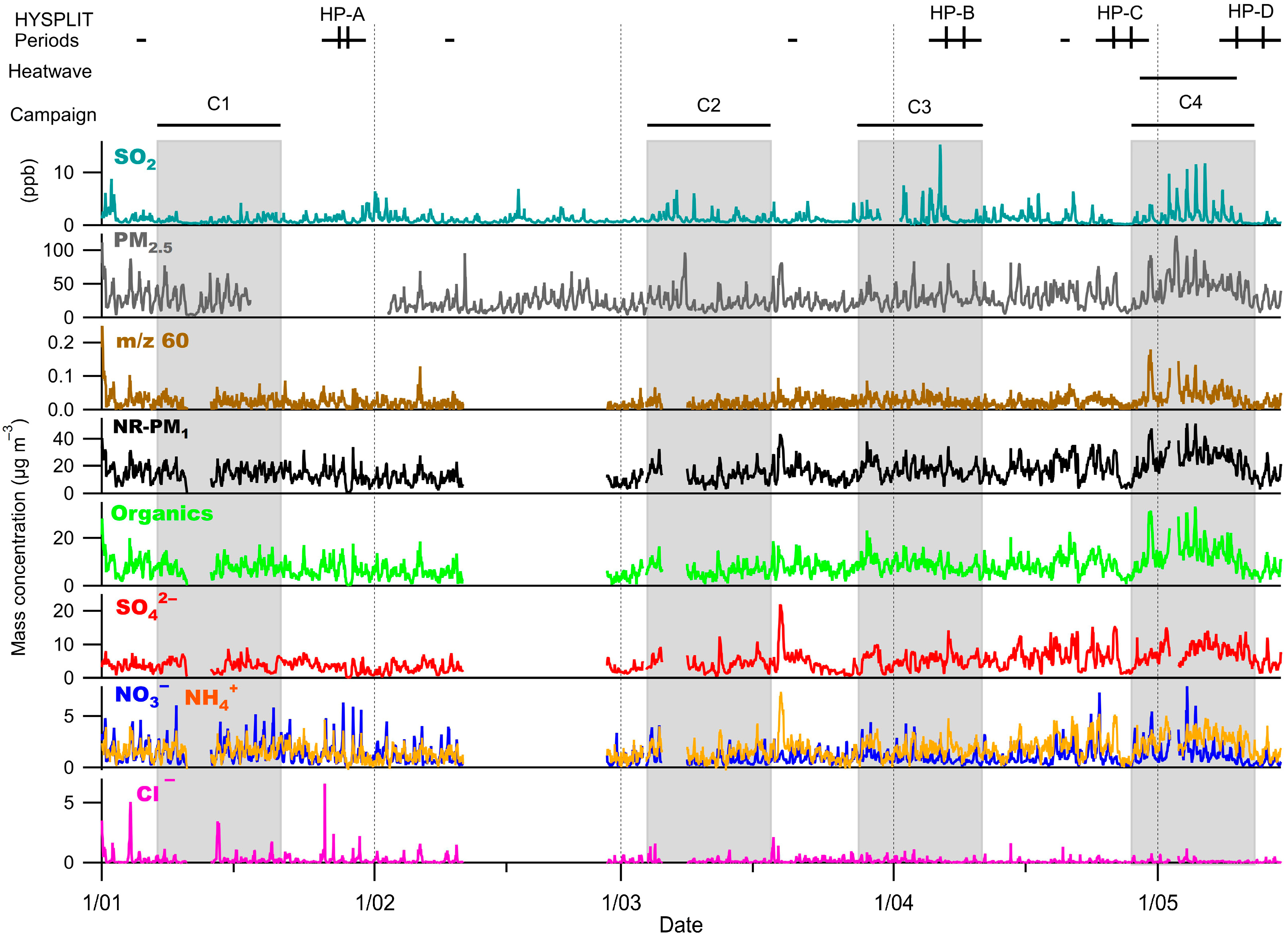 Atmosphere 16 00827 g002