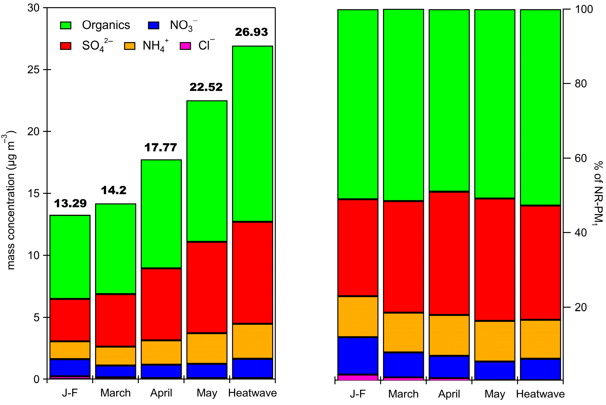 Atmosphere 16 00827 g003