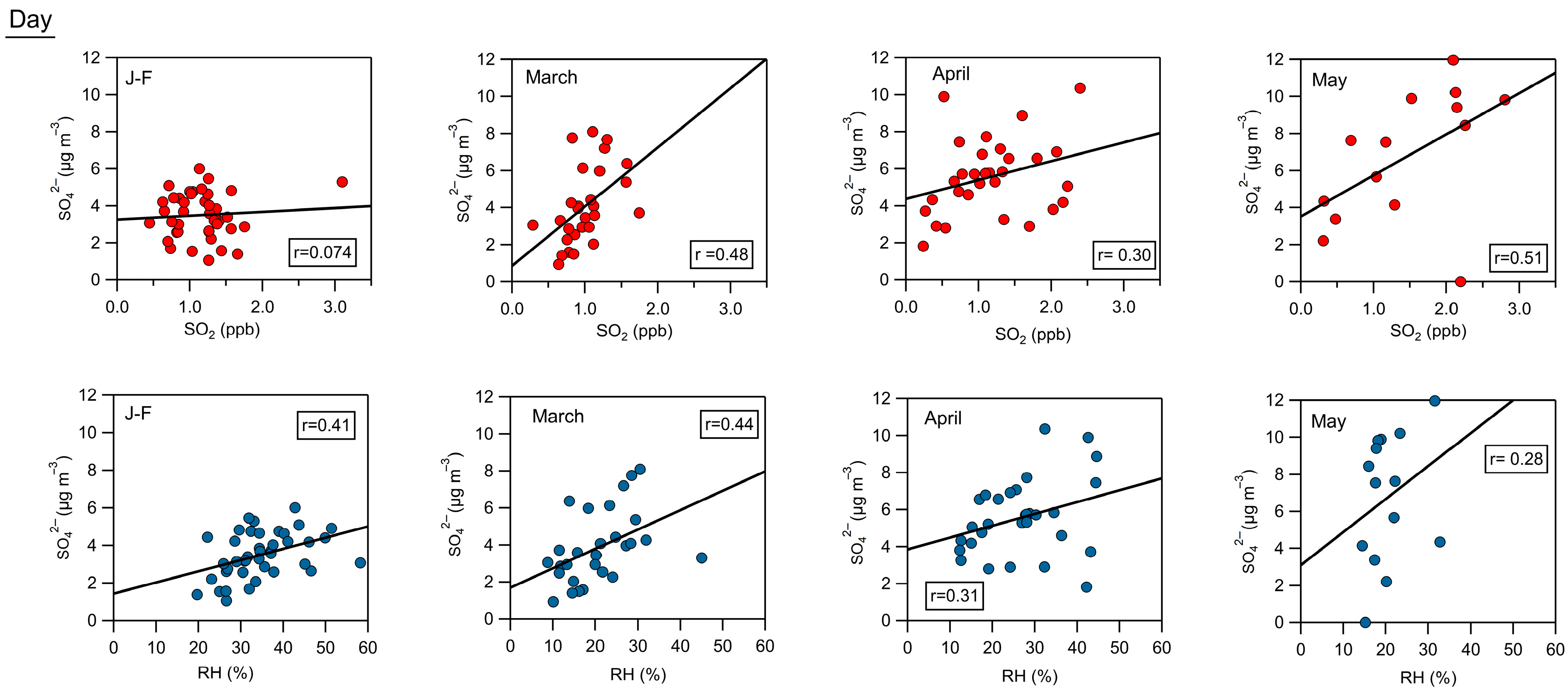 Atmosphere 16 00827 g004