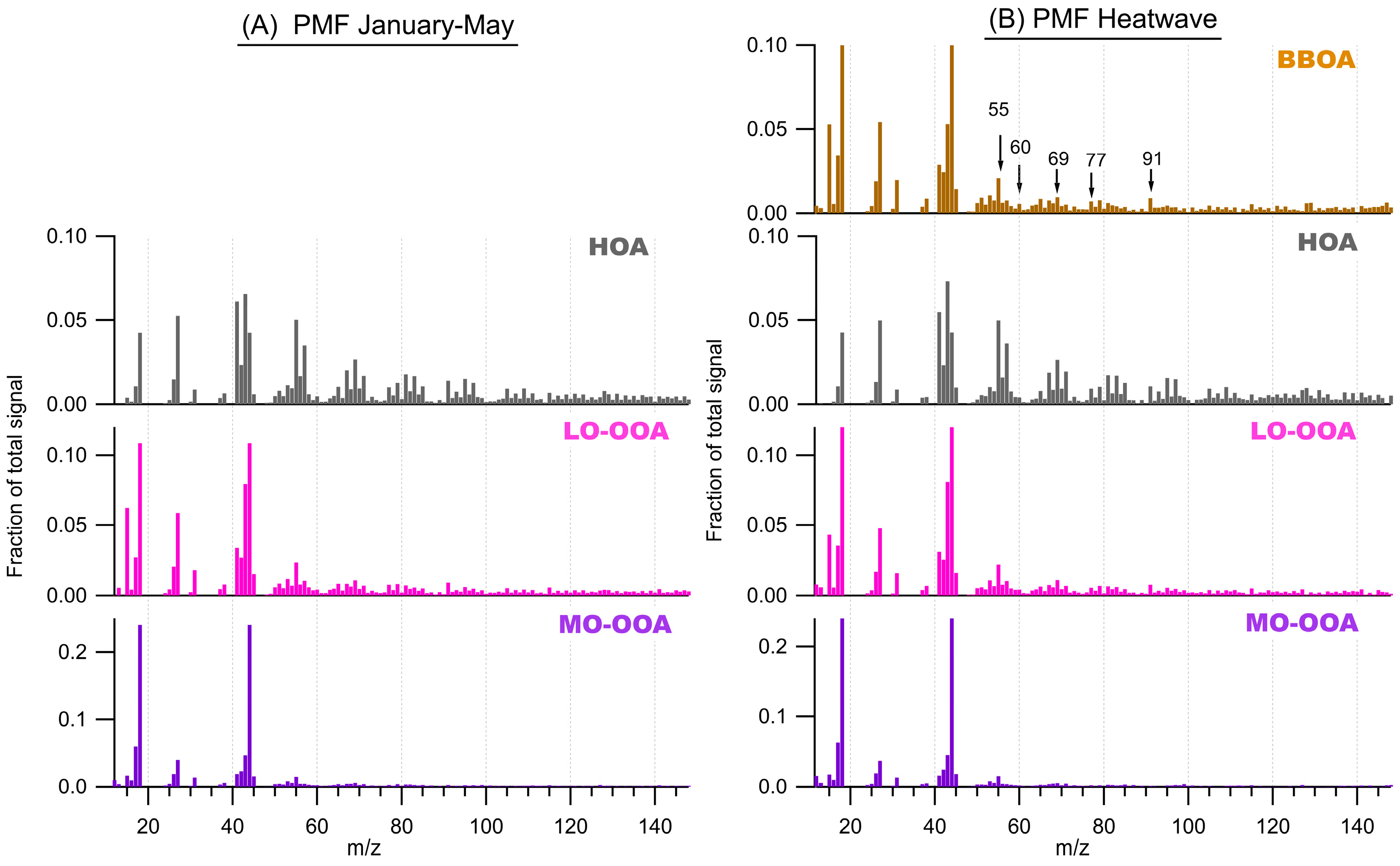 Atmosphere 16 00827 g005