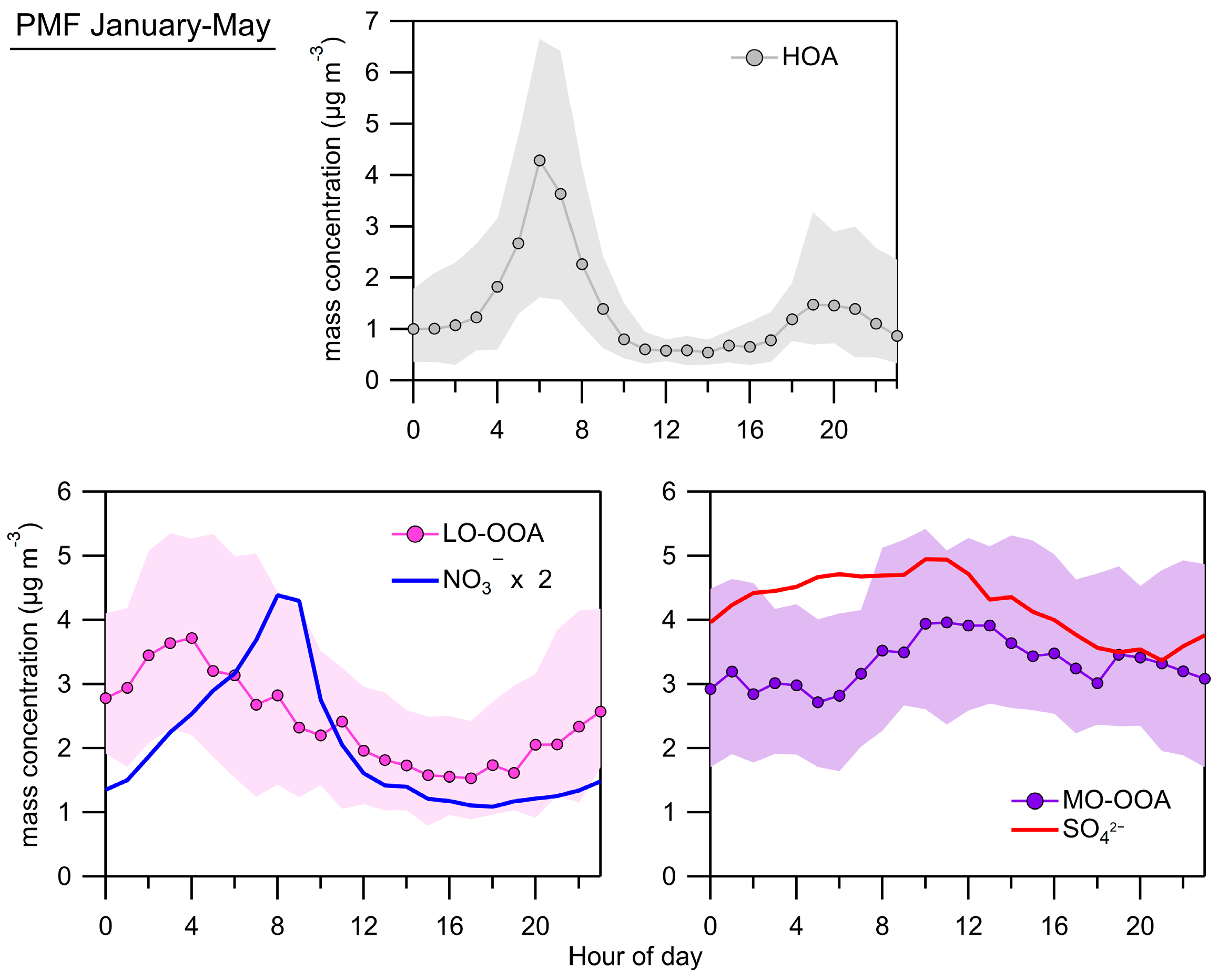 Atmosphere 16 00827 g006