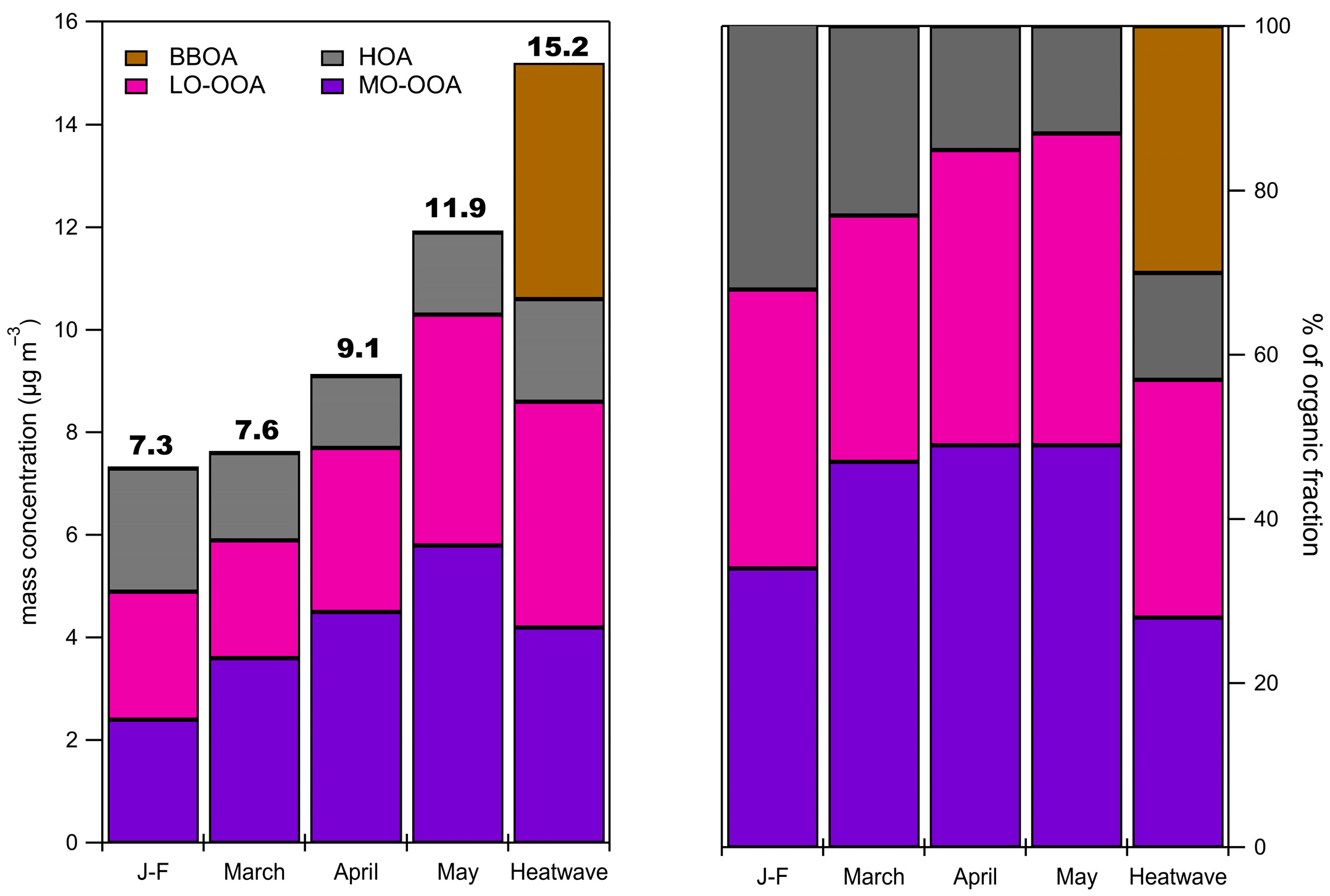 Atmosphere 16 00827 g007