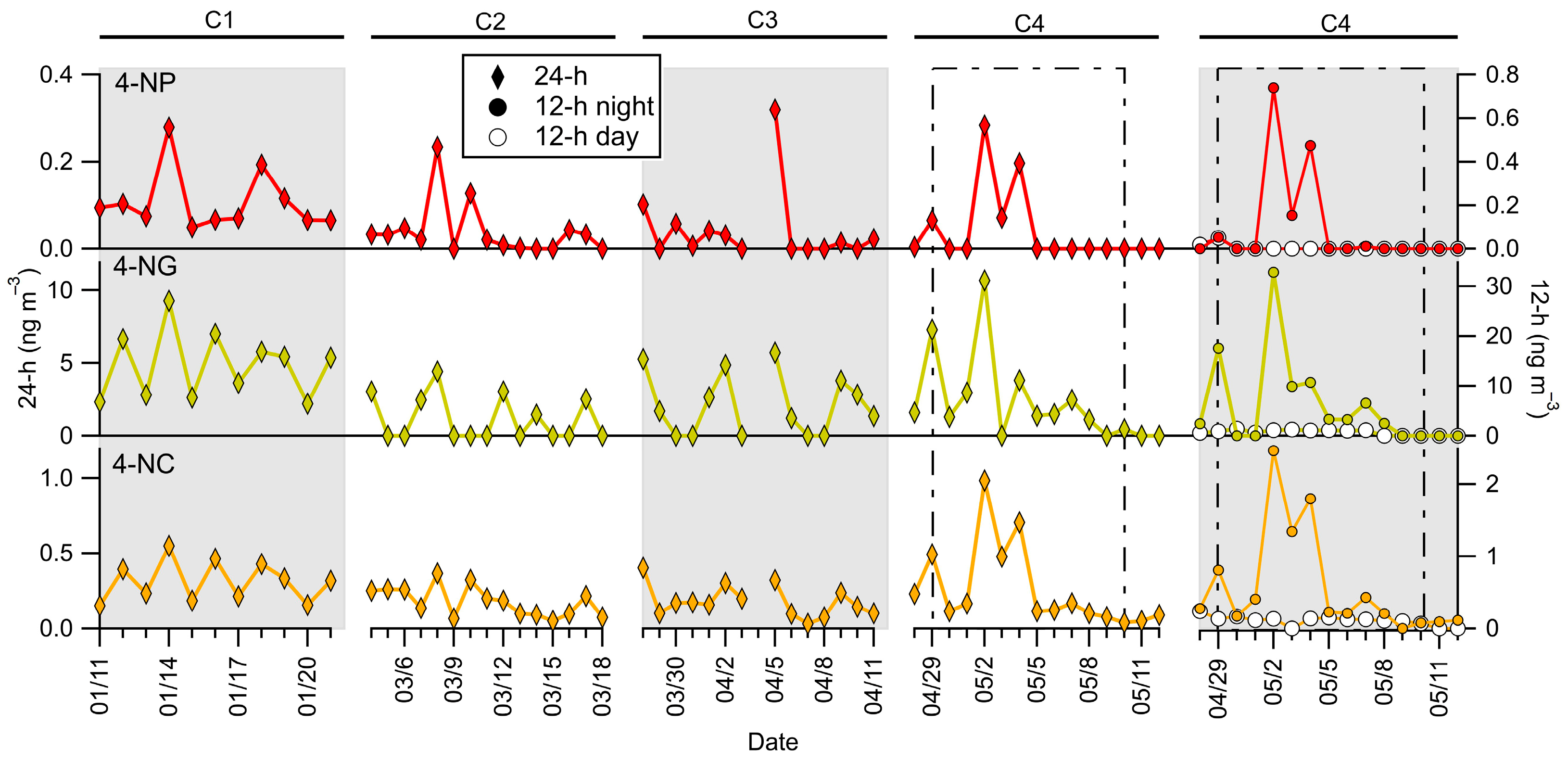 Atmosphere 16 00827 g008