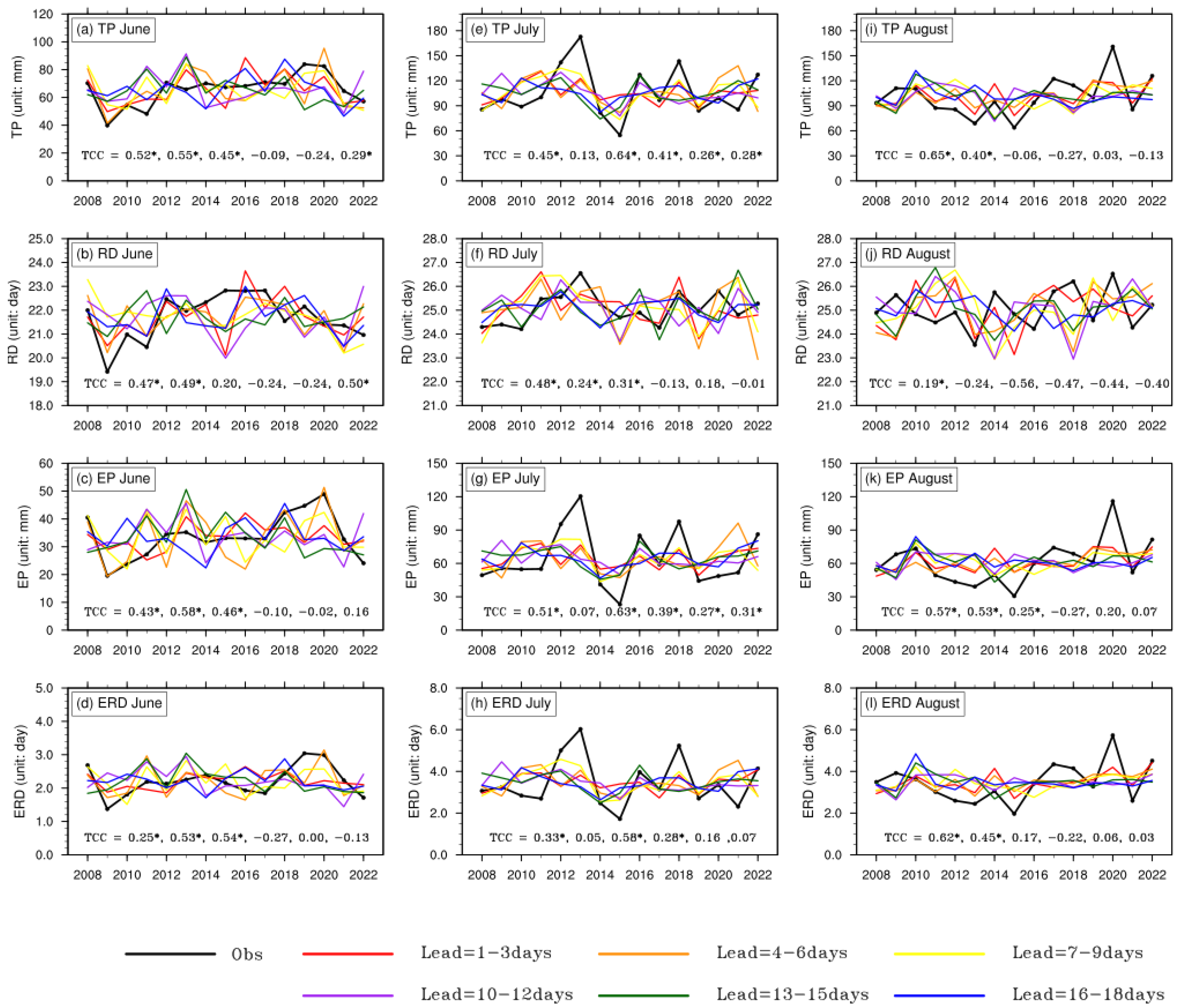 Atmosphere 16 00830 g009