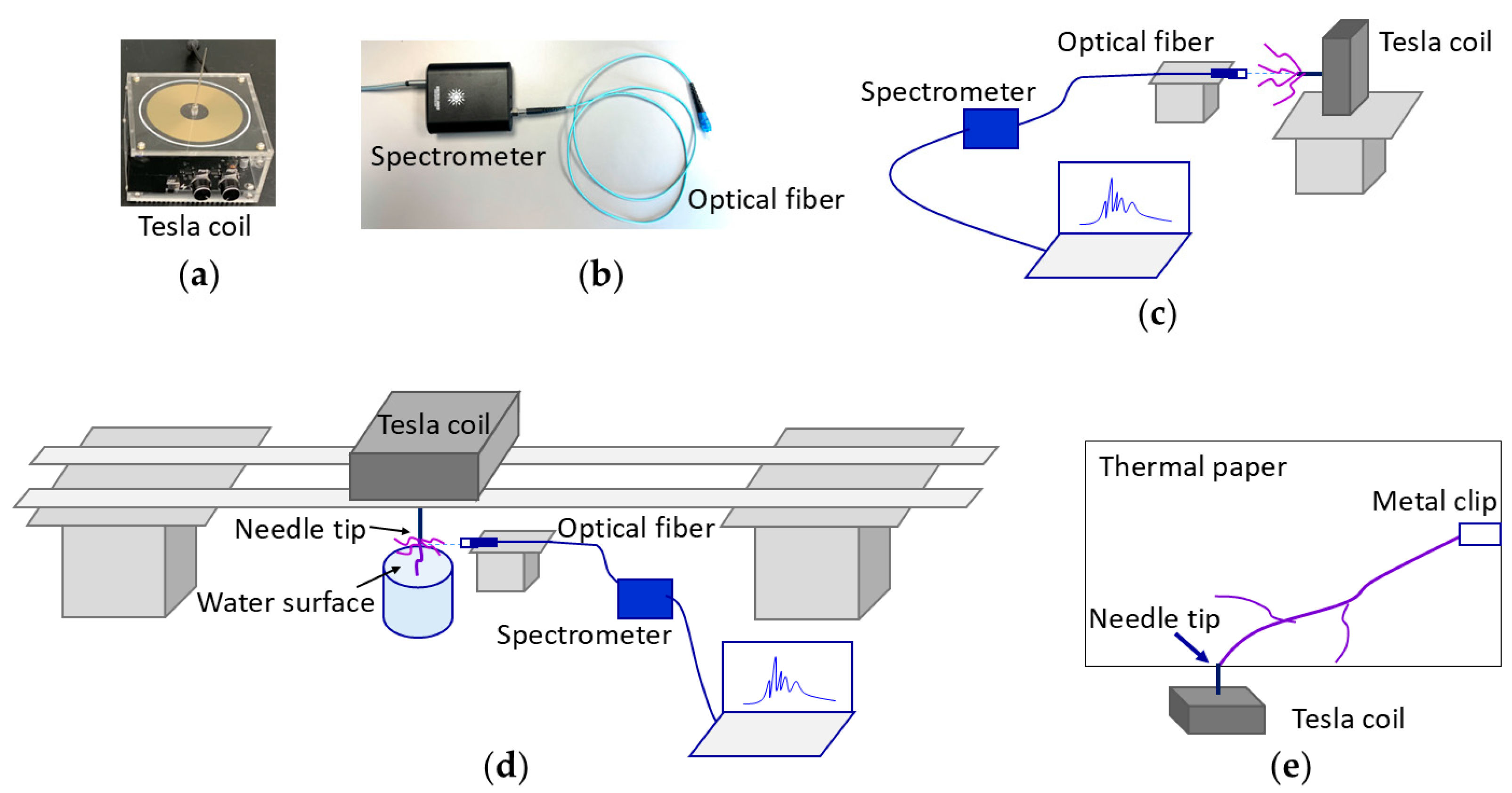Atmosphere 16 00831 g003