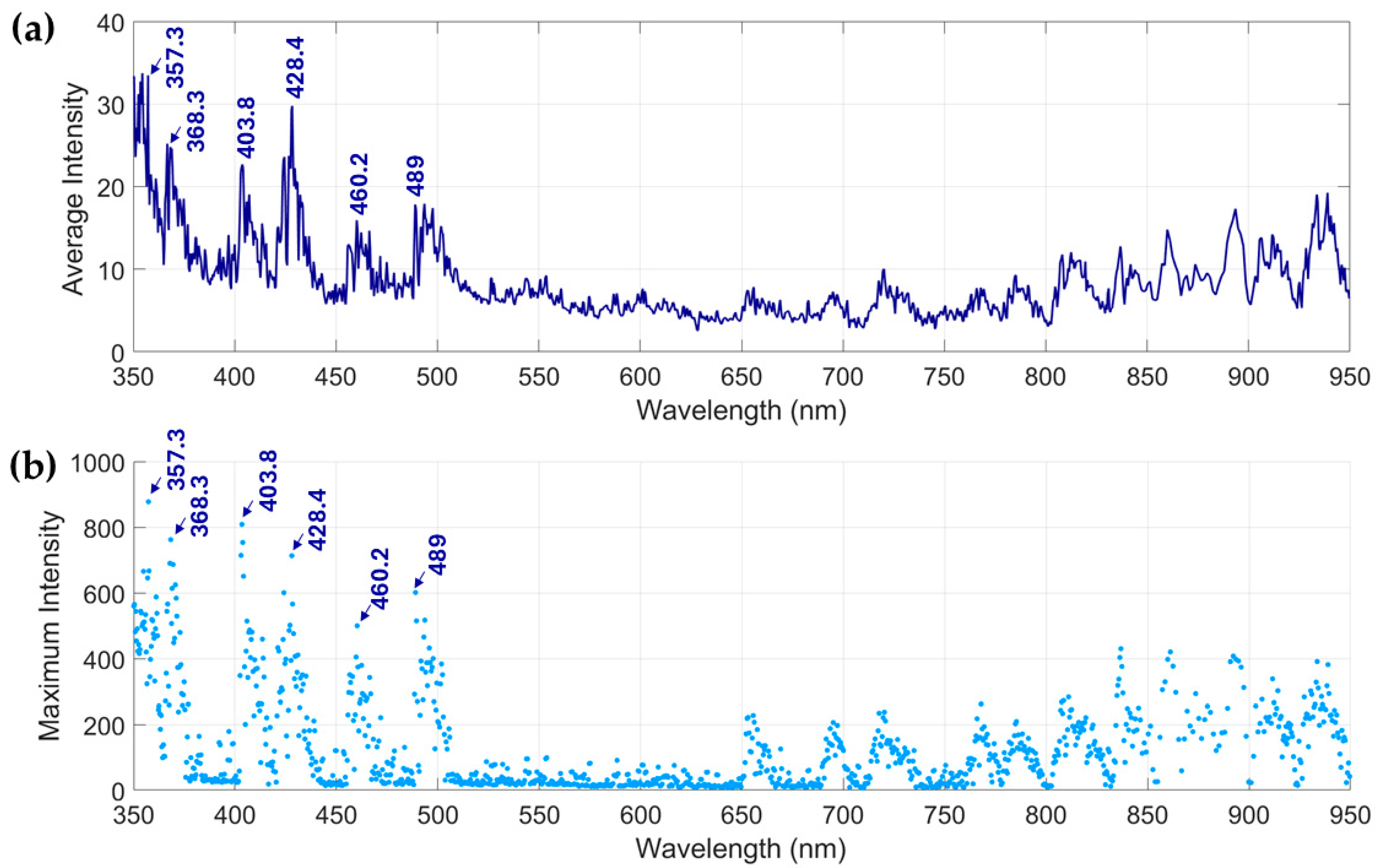 Atmosphere 16 00831 g005