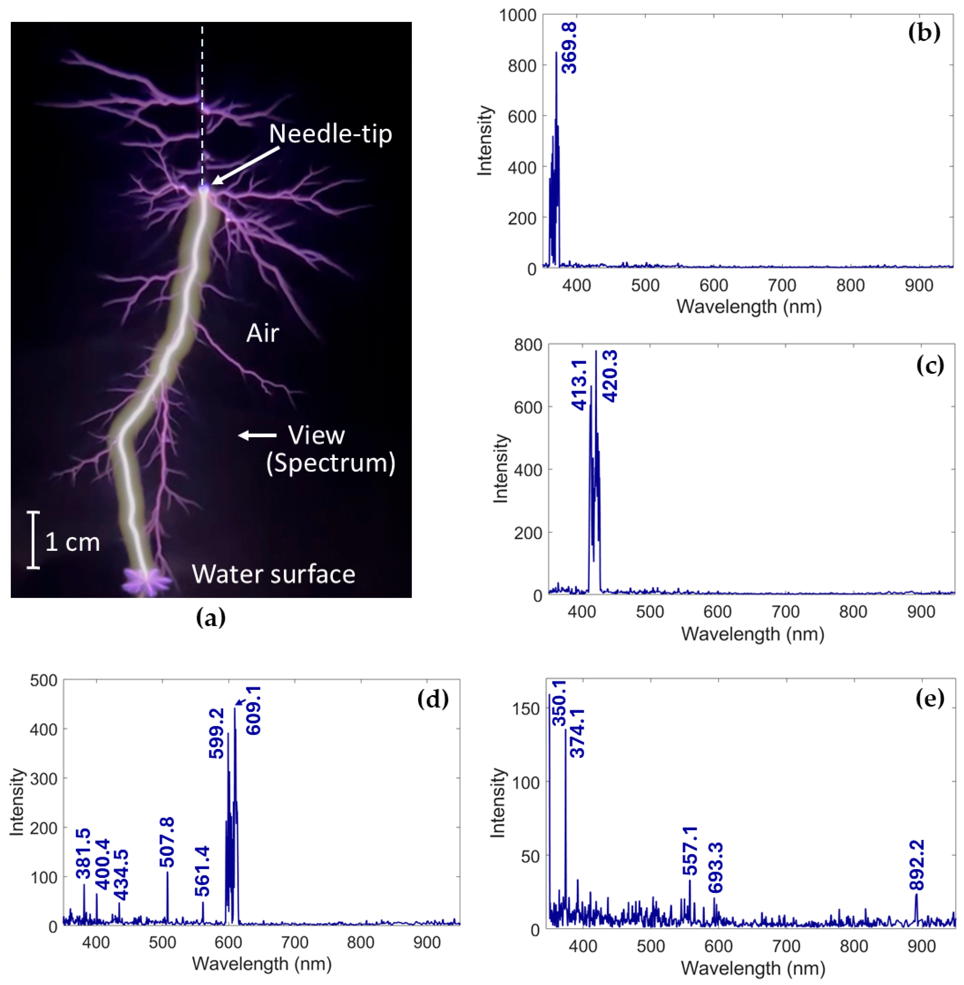 Atmosphere 16 00831 g006