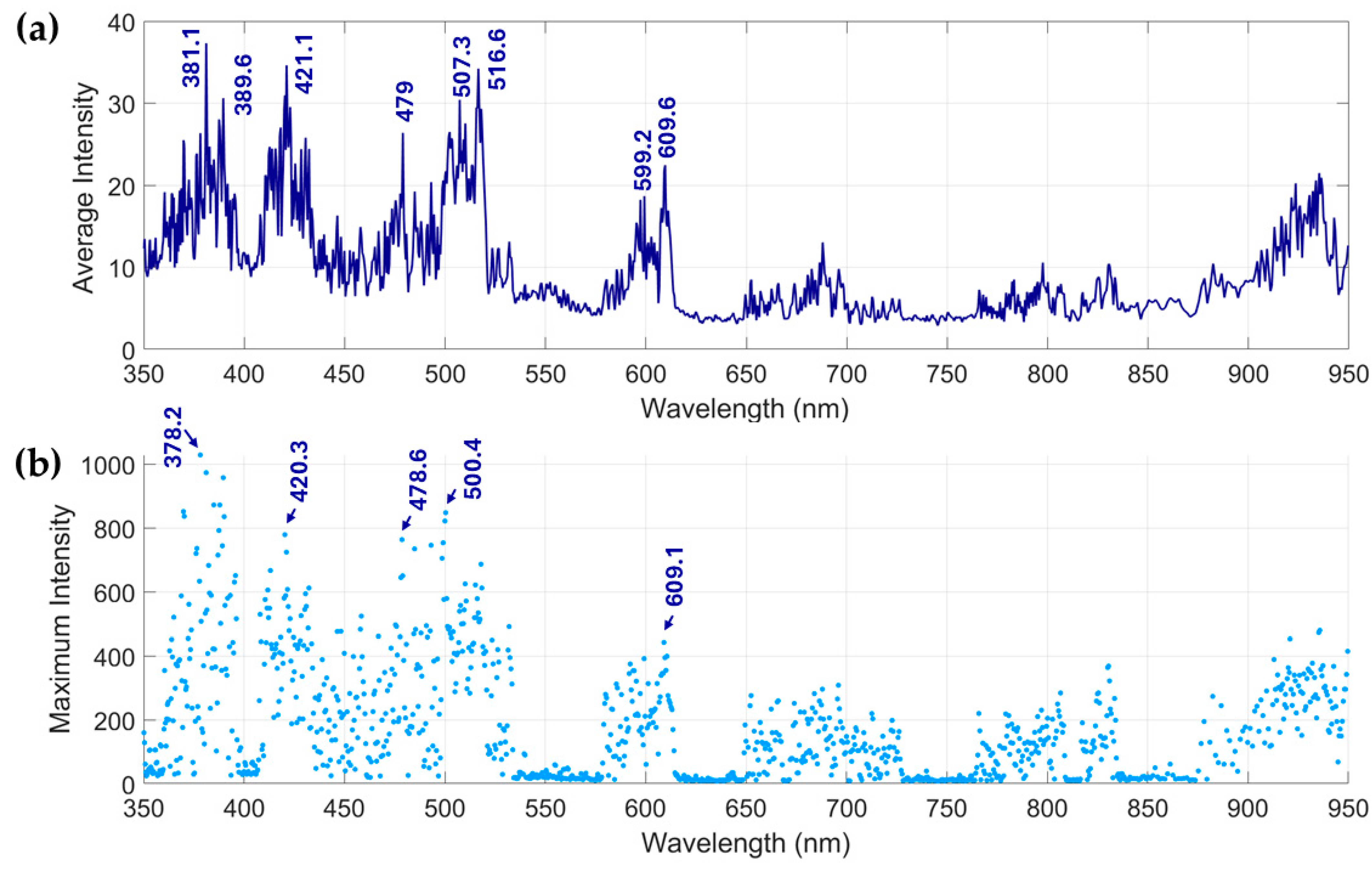 Atmosphere 16 00831 g007