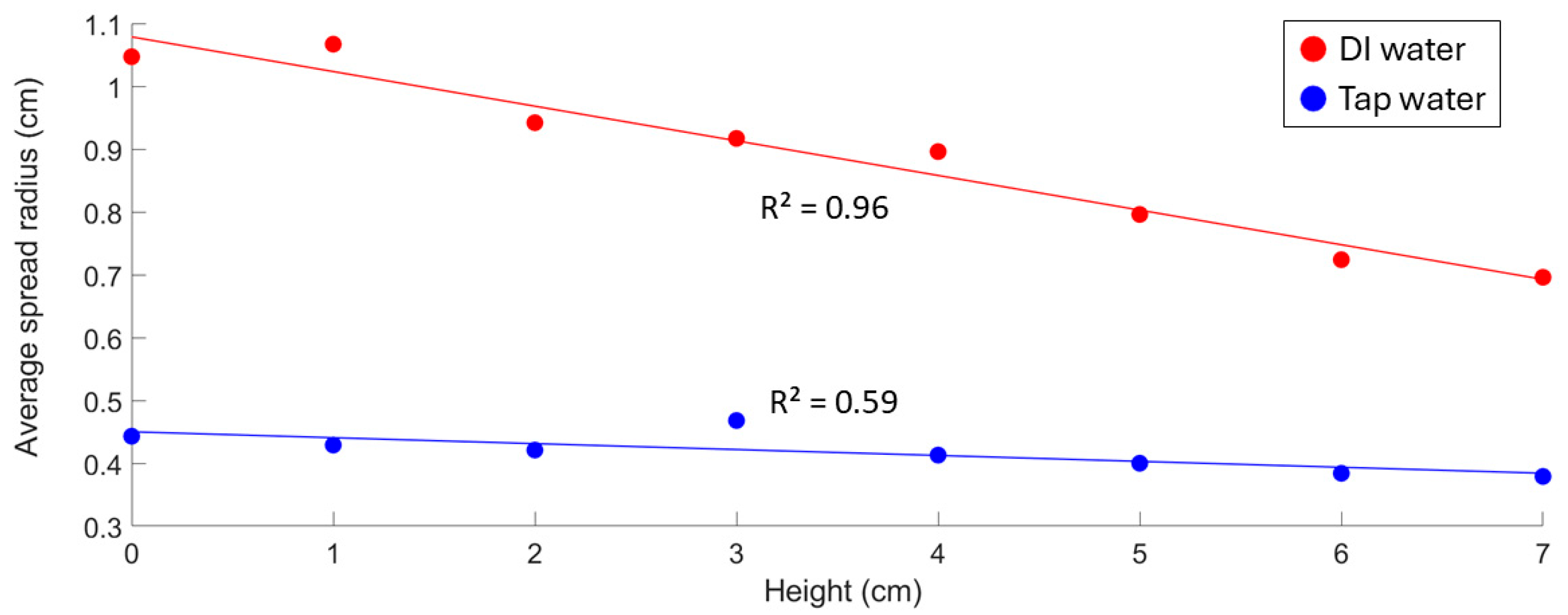 Atmosphere 16 00831 g012