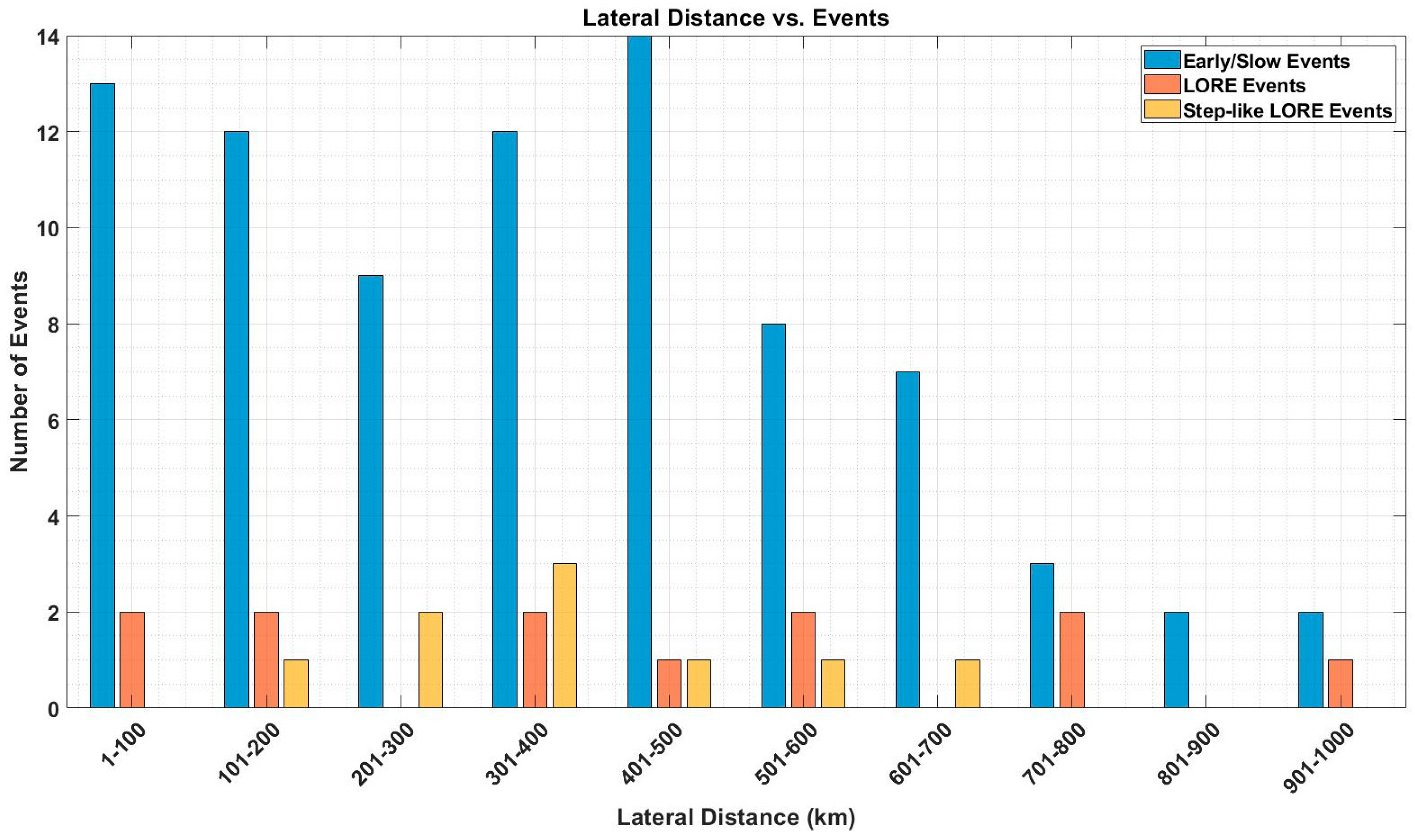 Atmosphere 16 00832 g003