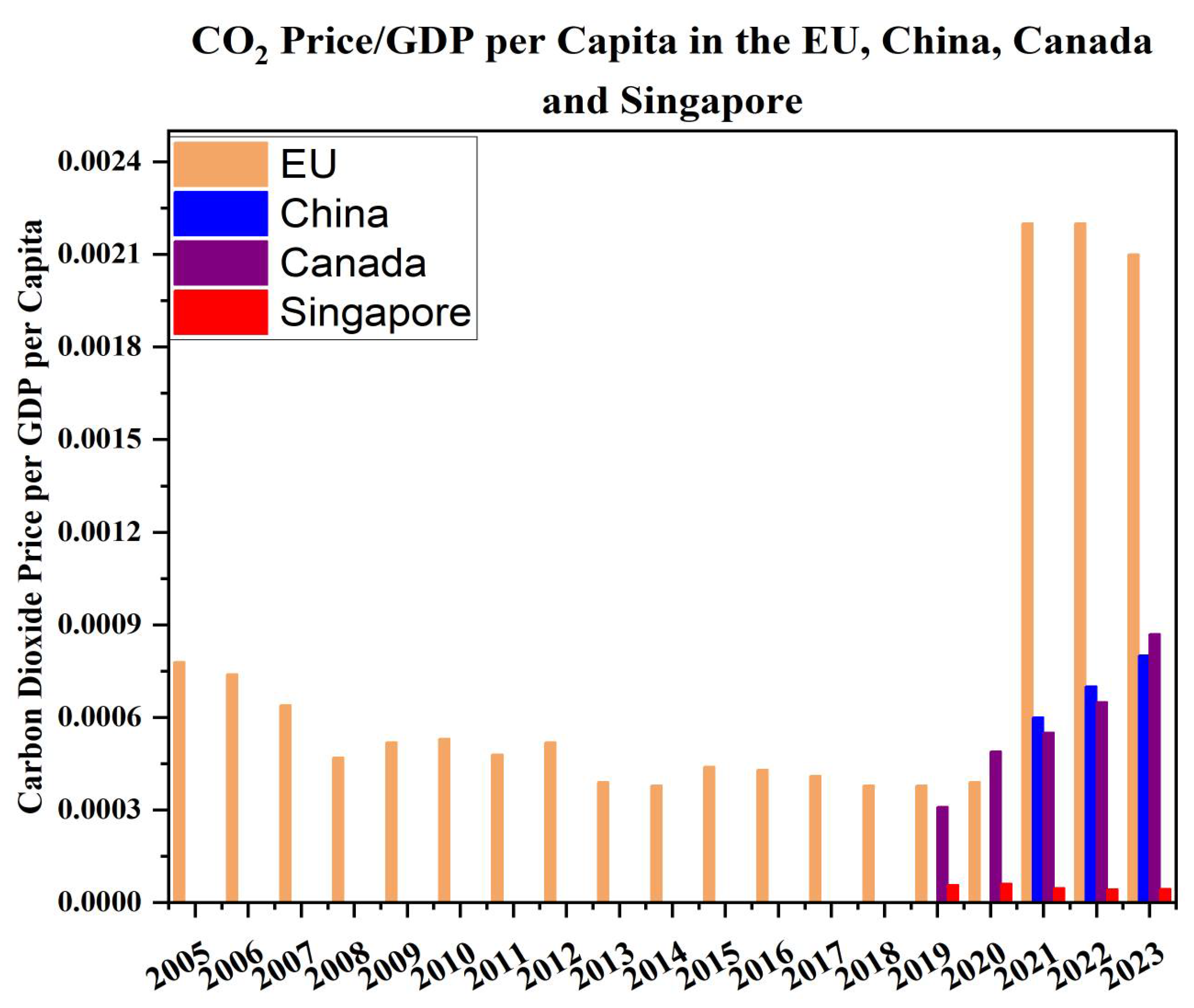Atmosphere 16 00836 g003