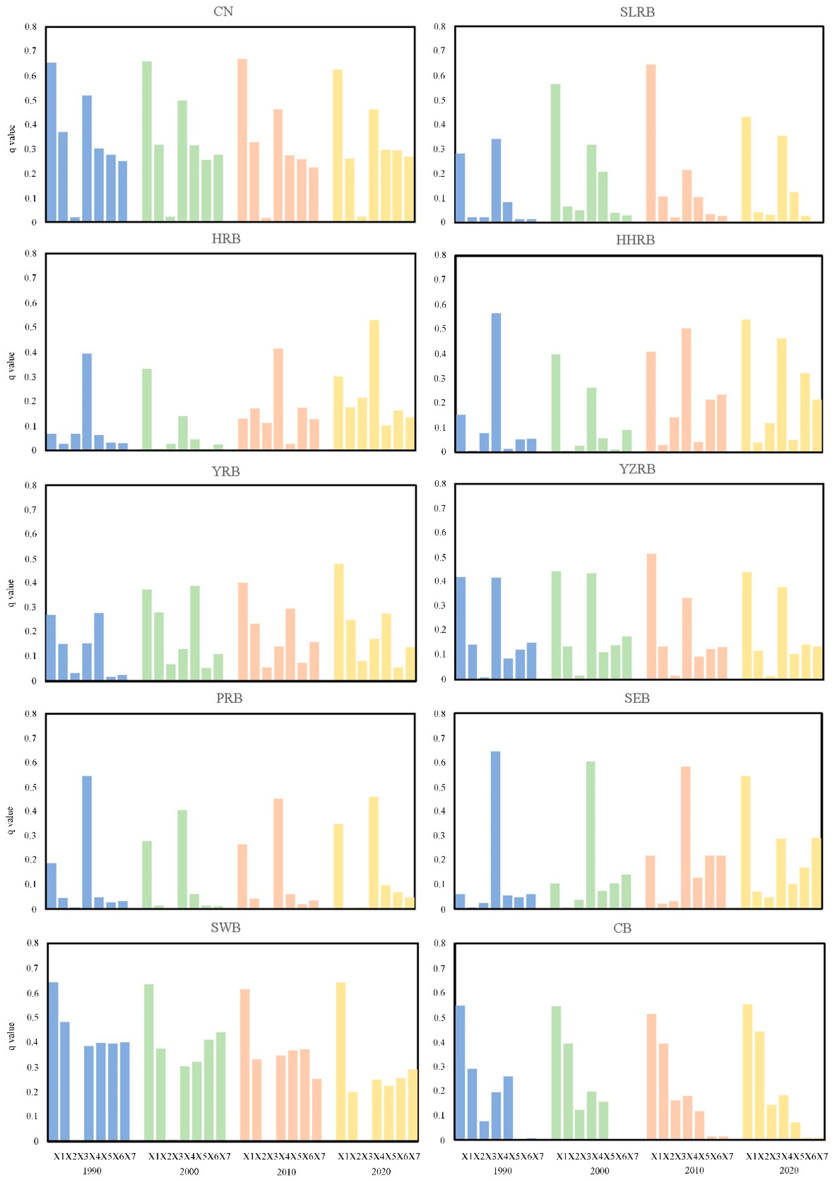 Atmosphere 16 00837 g005